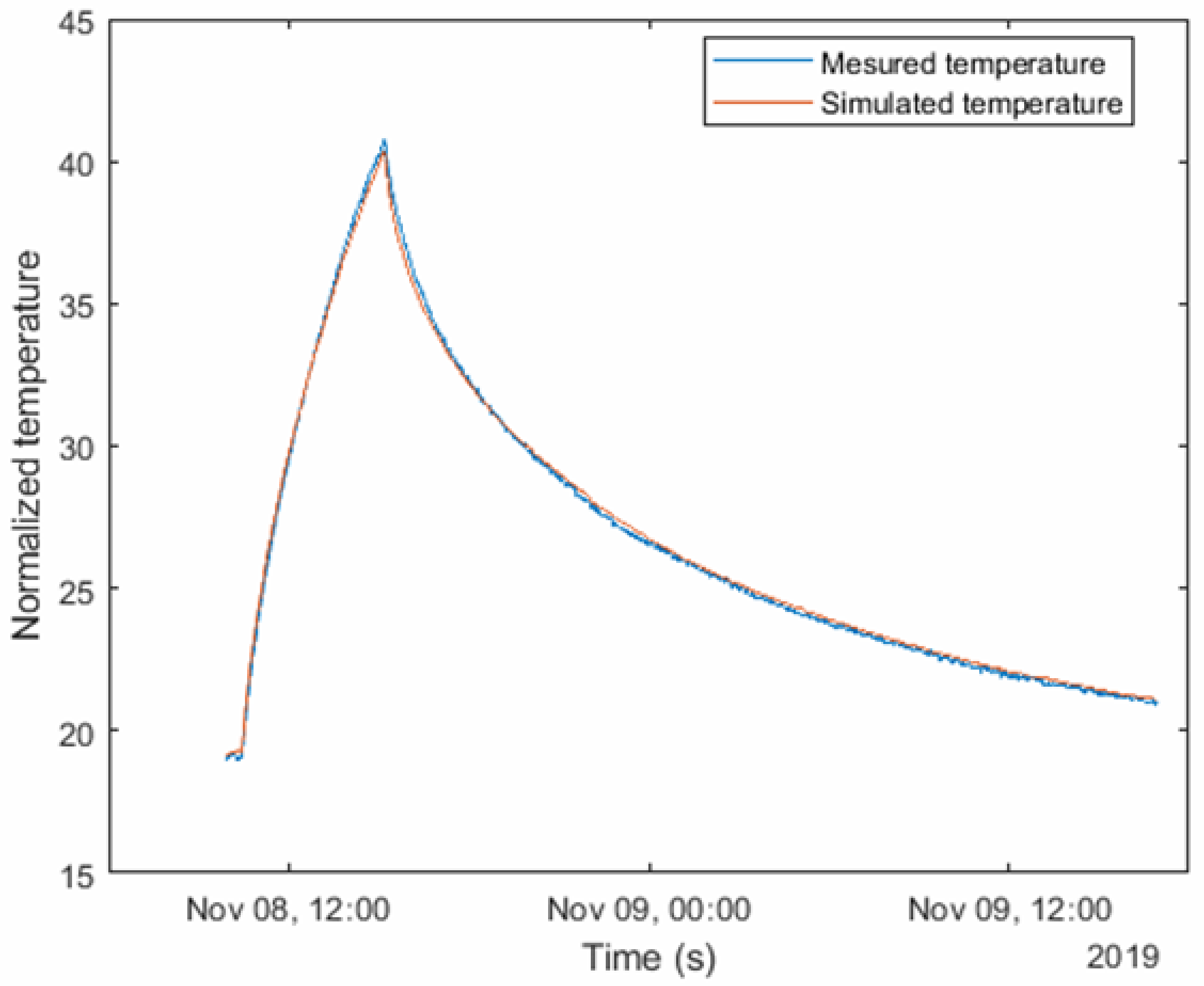 Buildings 11 00578 g010