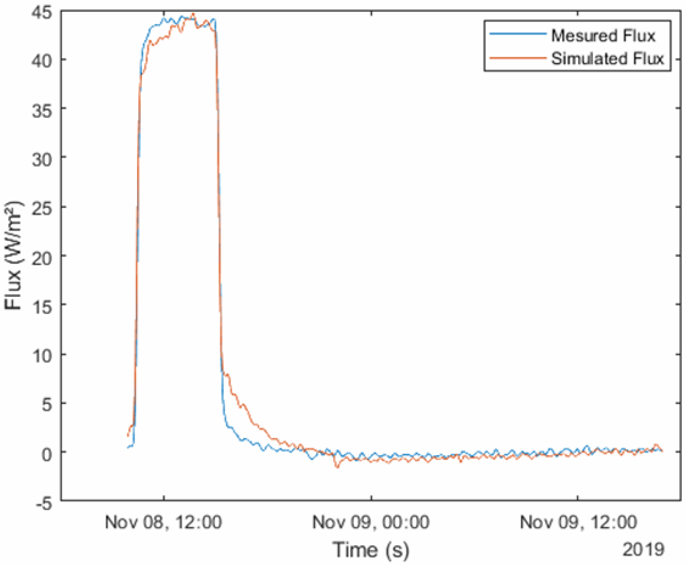 Buildings 11 00578 g011