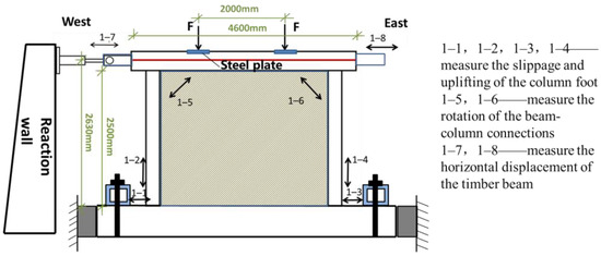 Buildings 11 00580 g013 550