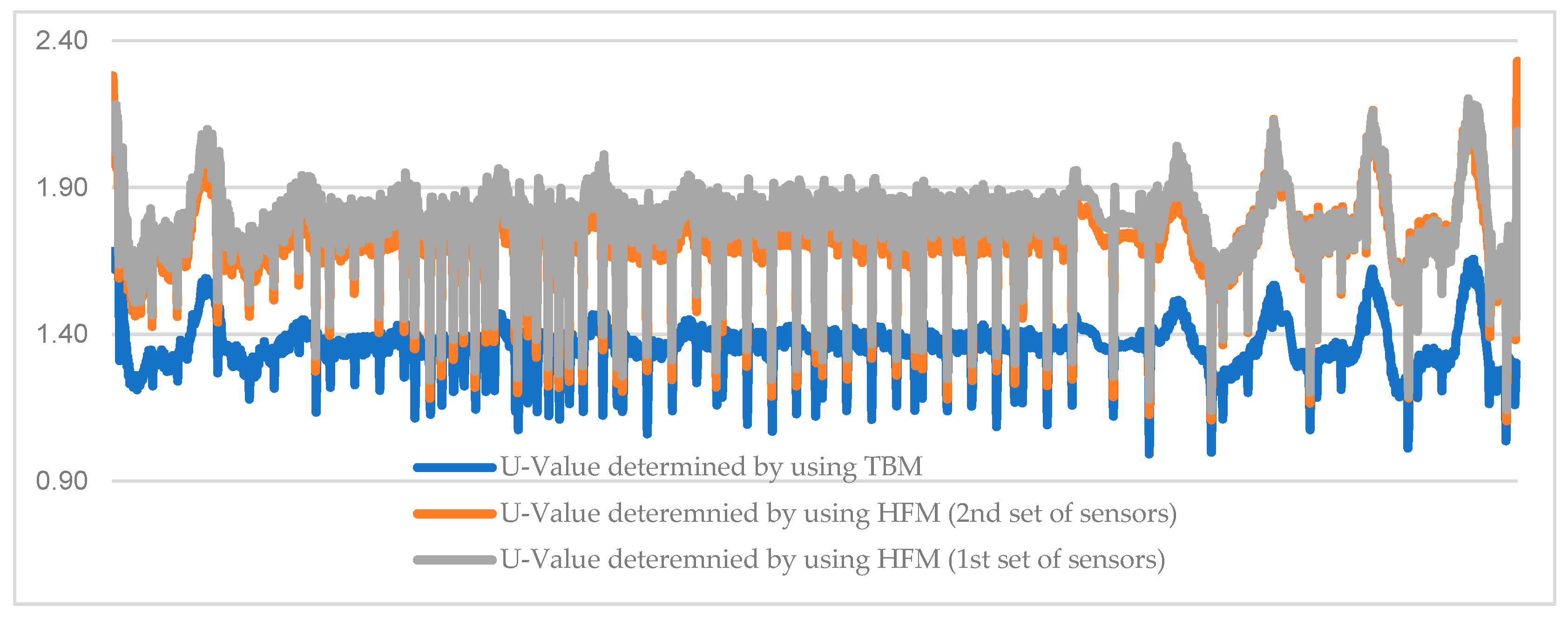 Buildings 11 00584 g009
