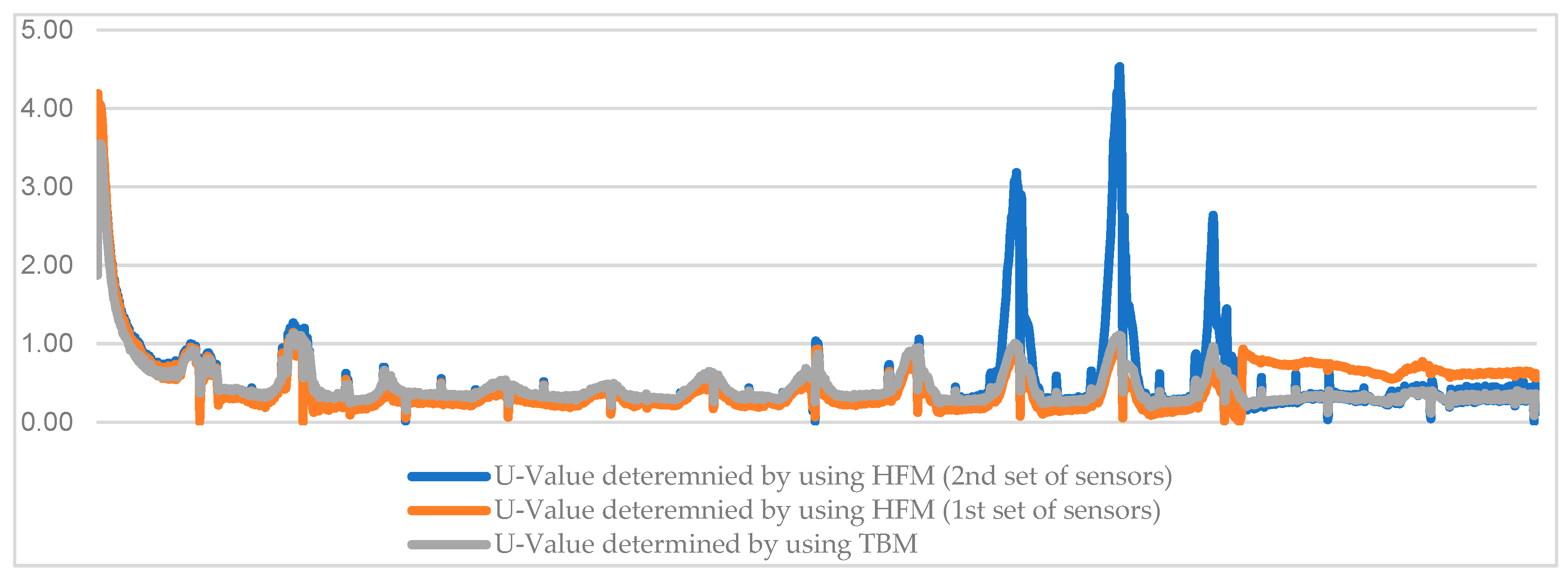 Buildings 11 00584 g010
