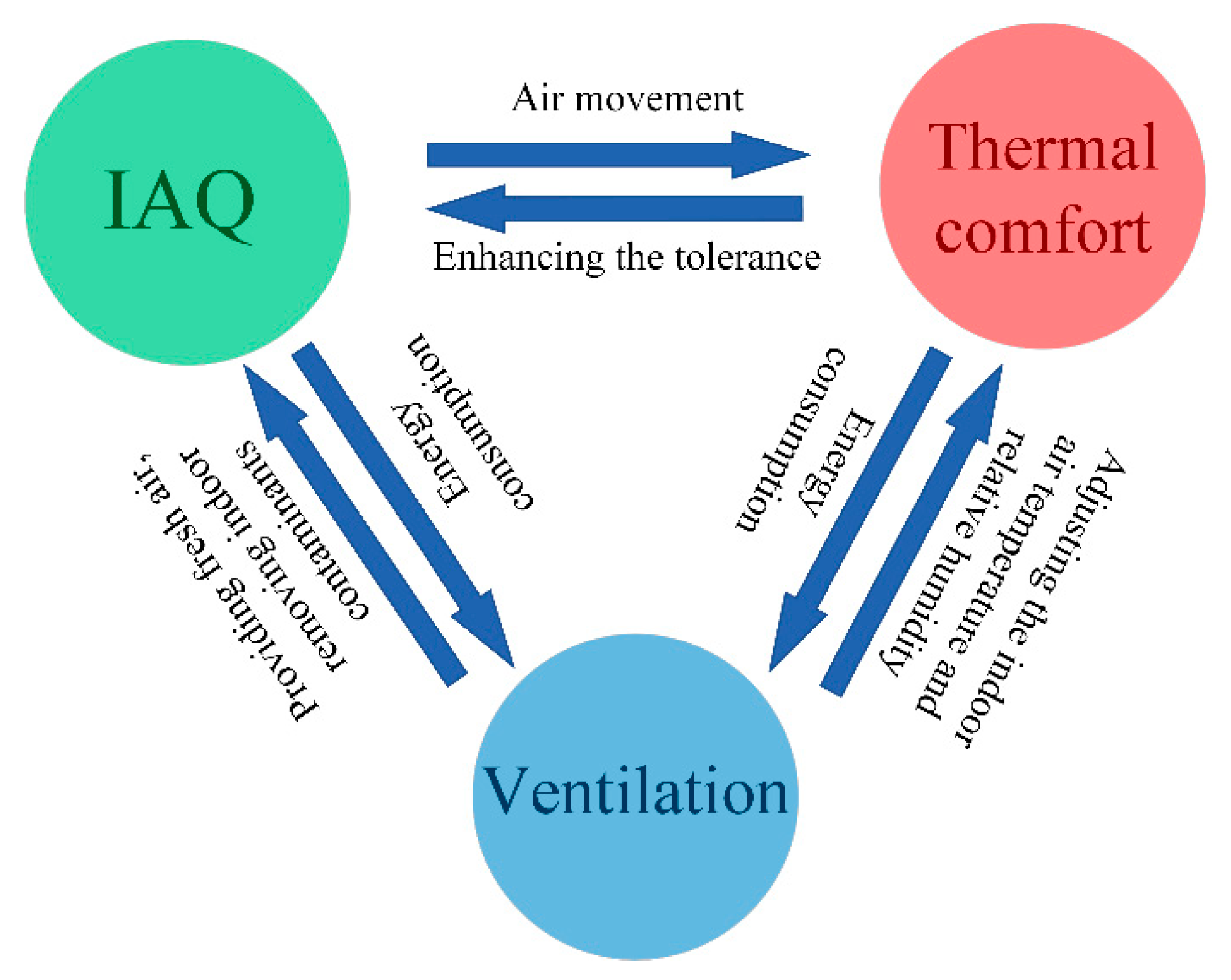 Buildings 11 00591 g002