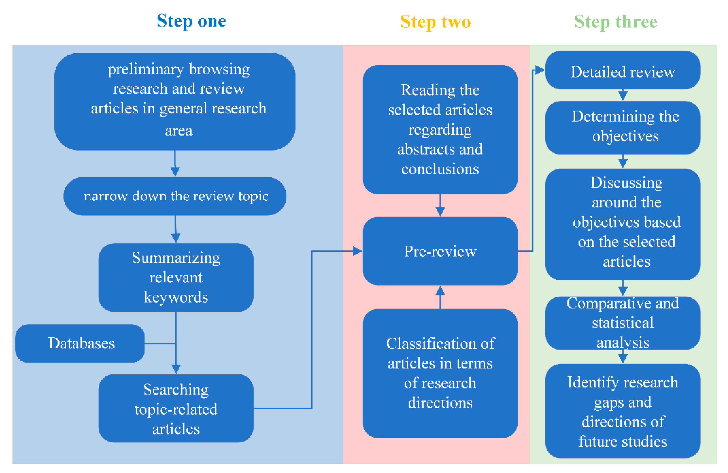 Buildings 11 00591 g003