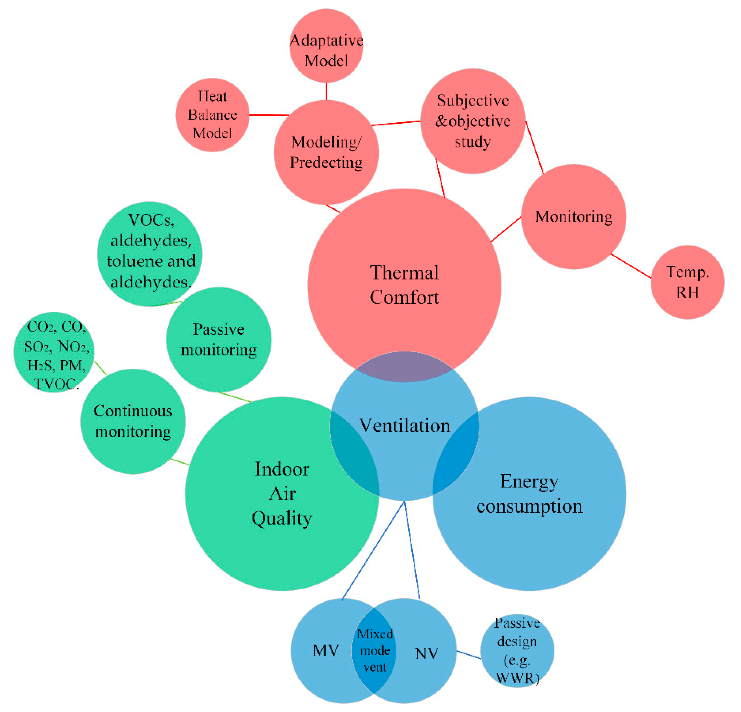 Buildings 11 00591 g004