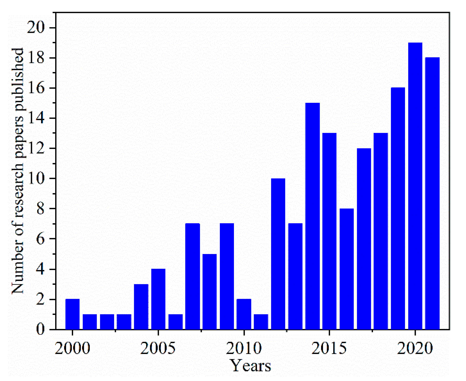 Buildings 11 00591 g005