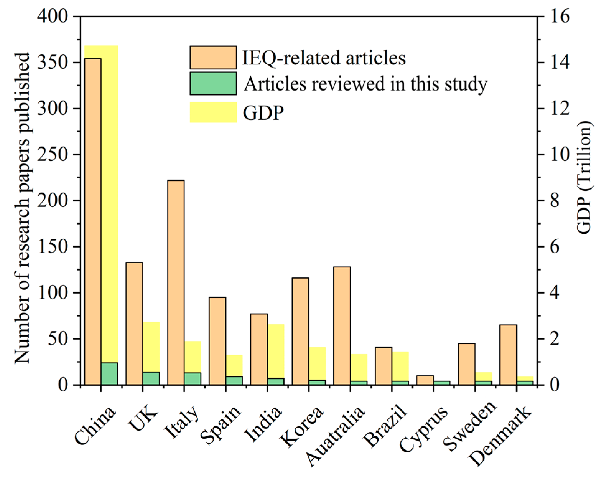 Buildings 11 00591 g006