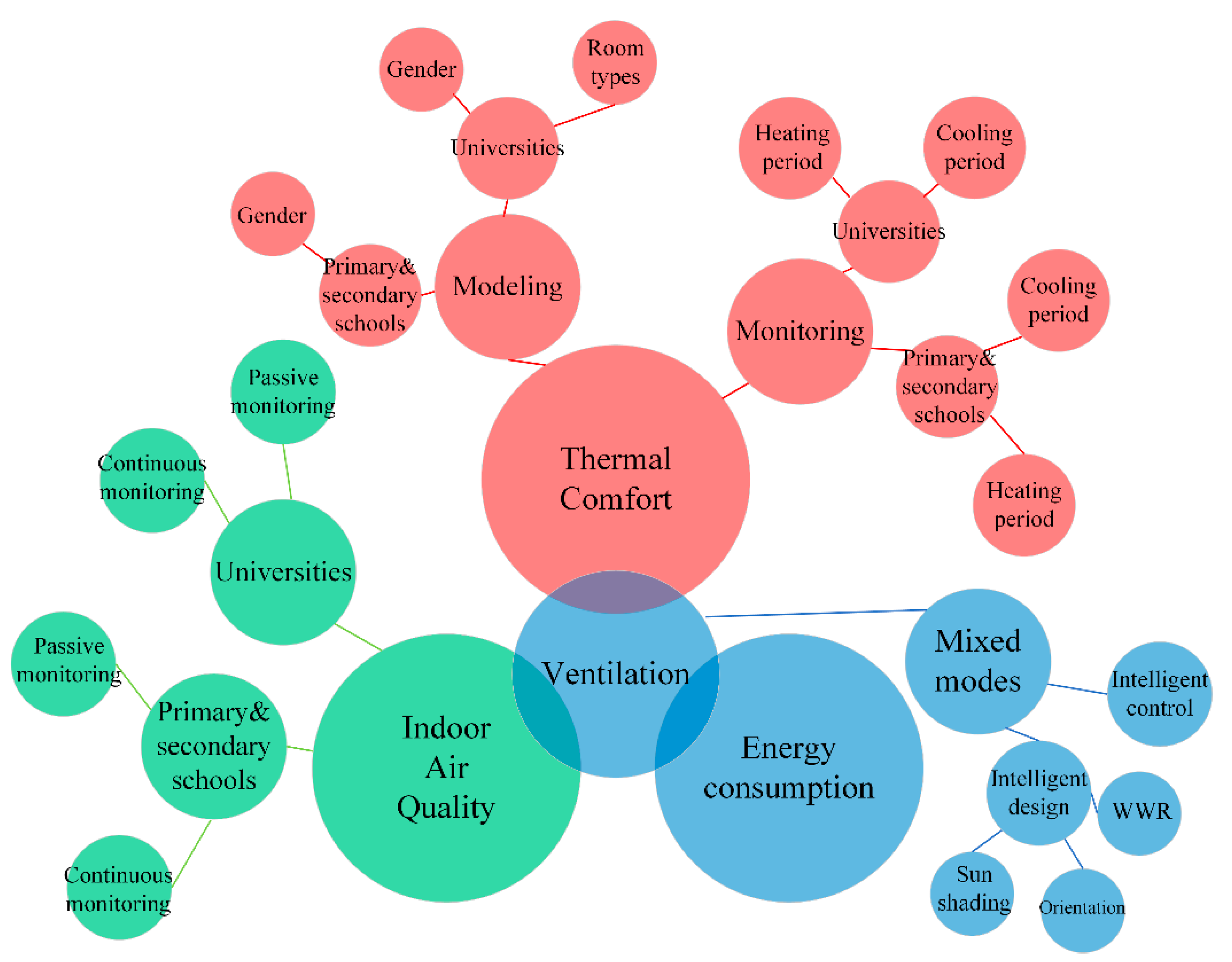 Buildings 11 00591 g008