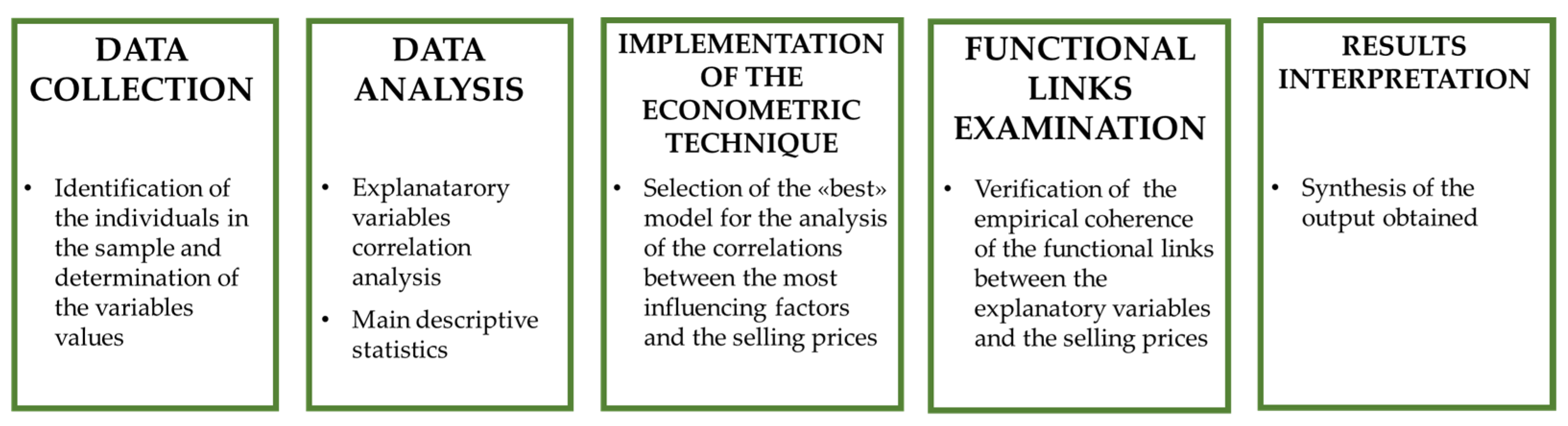 Buildings 11 00592 g004