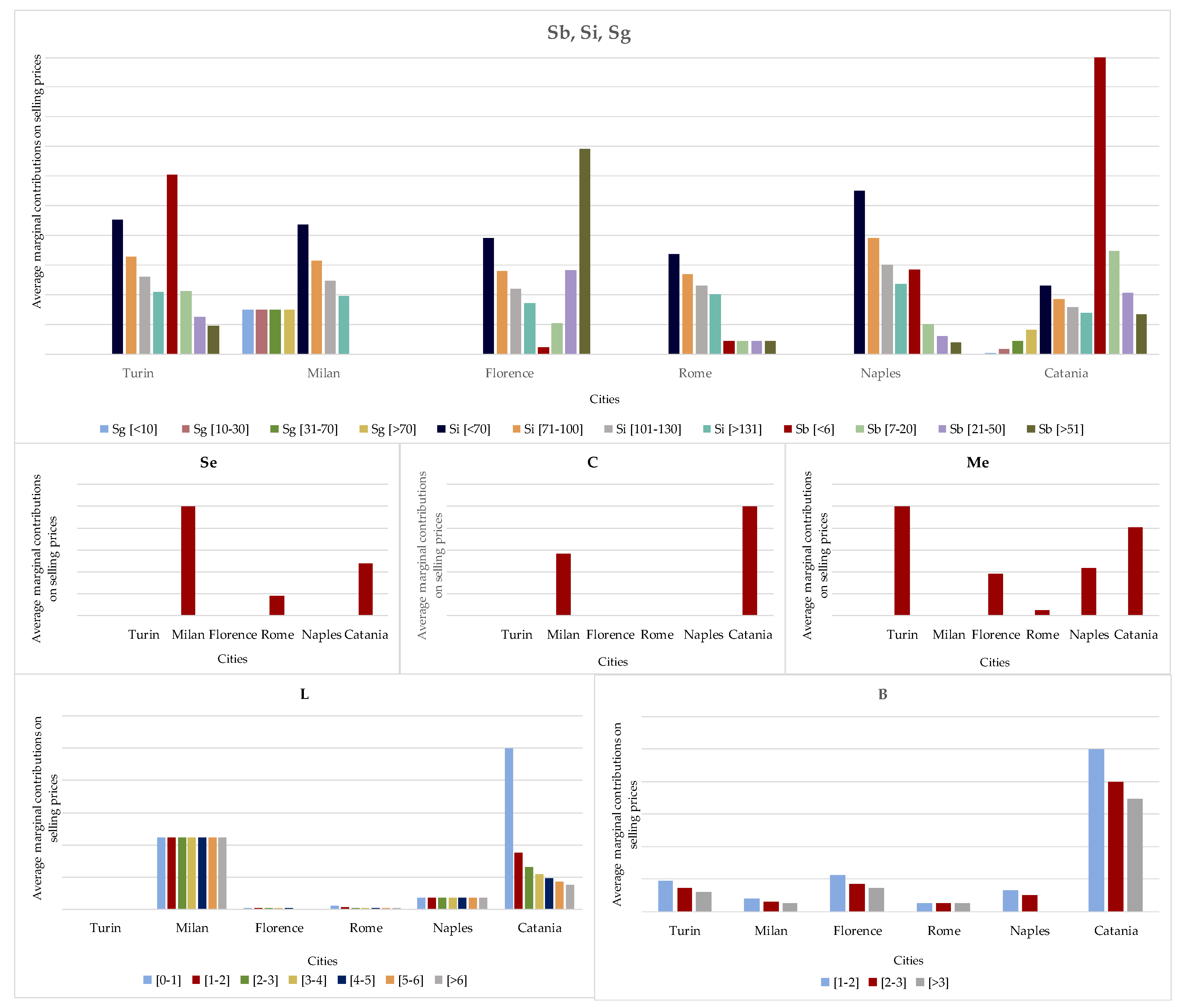 Buildings 11 00592 g005