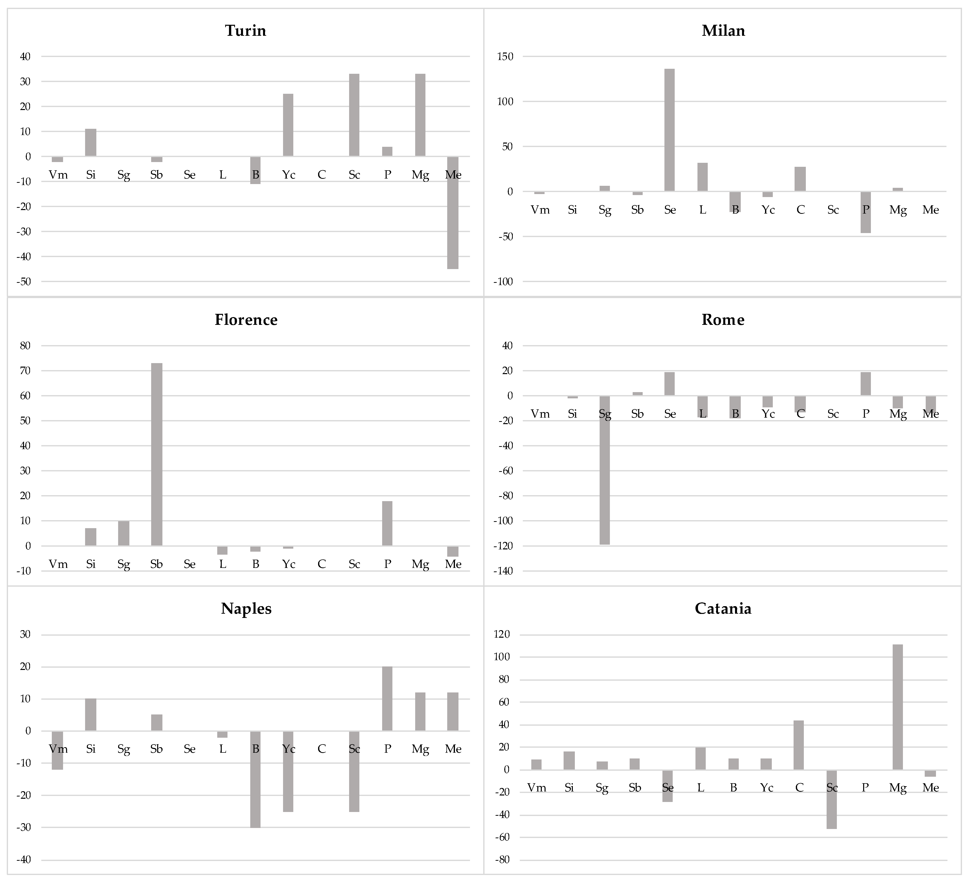 Buildings 11 00592 g006