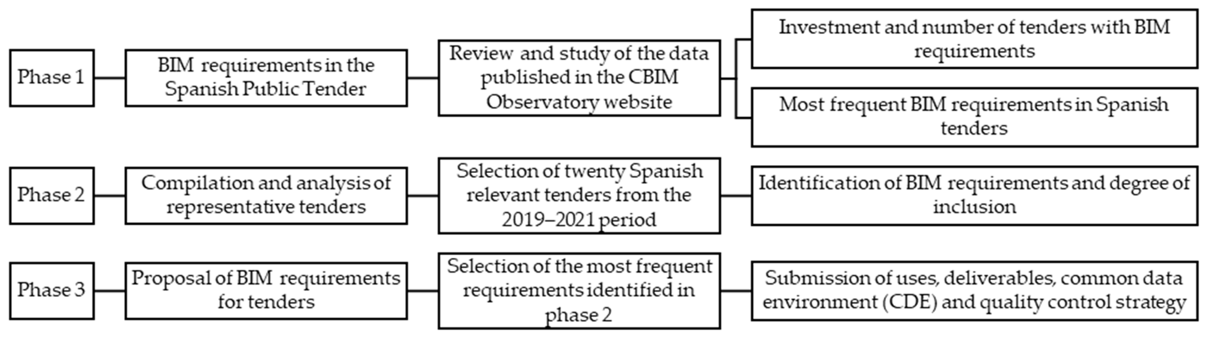 Buildings 11 00594 g002 Buildings 11 00594 g002
