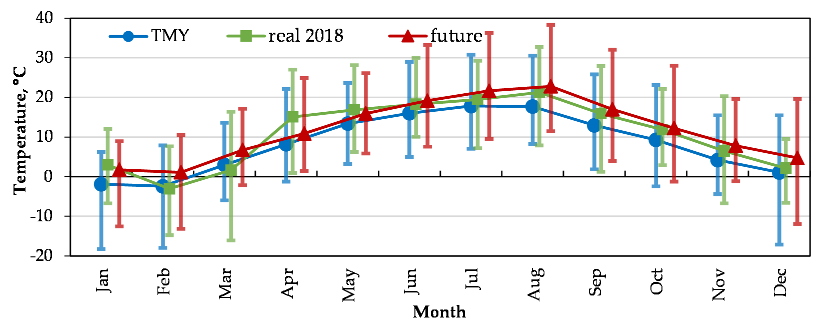 Buildings 11 00595 g003