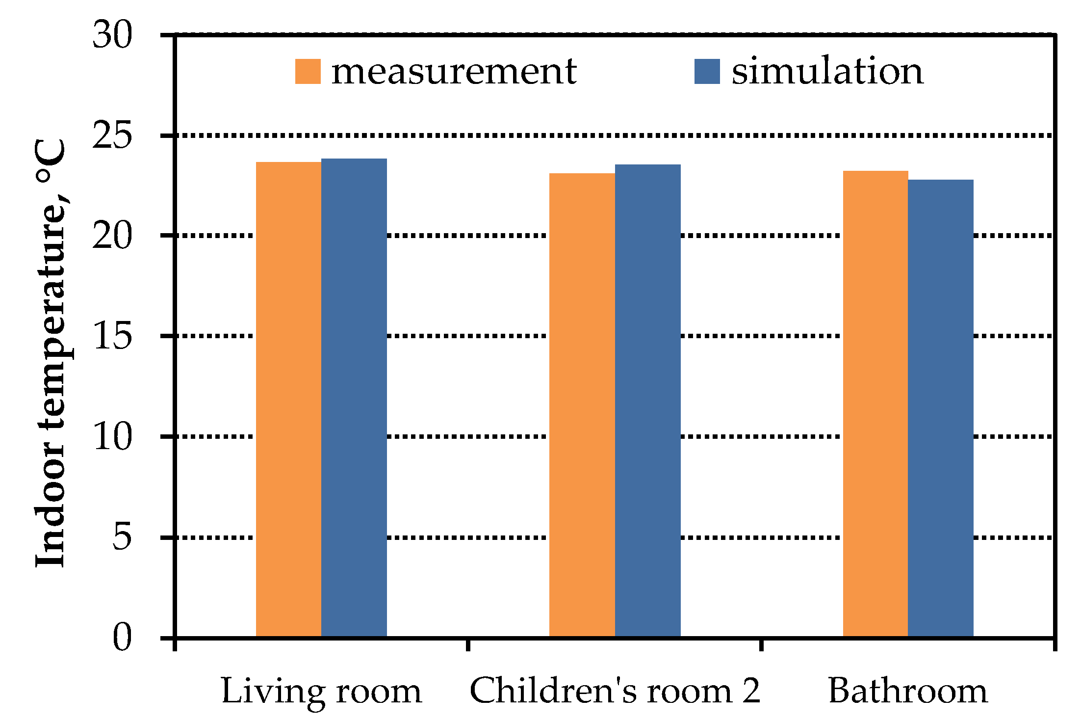 Buildings 11 00595 g004