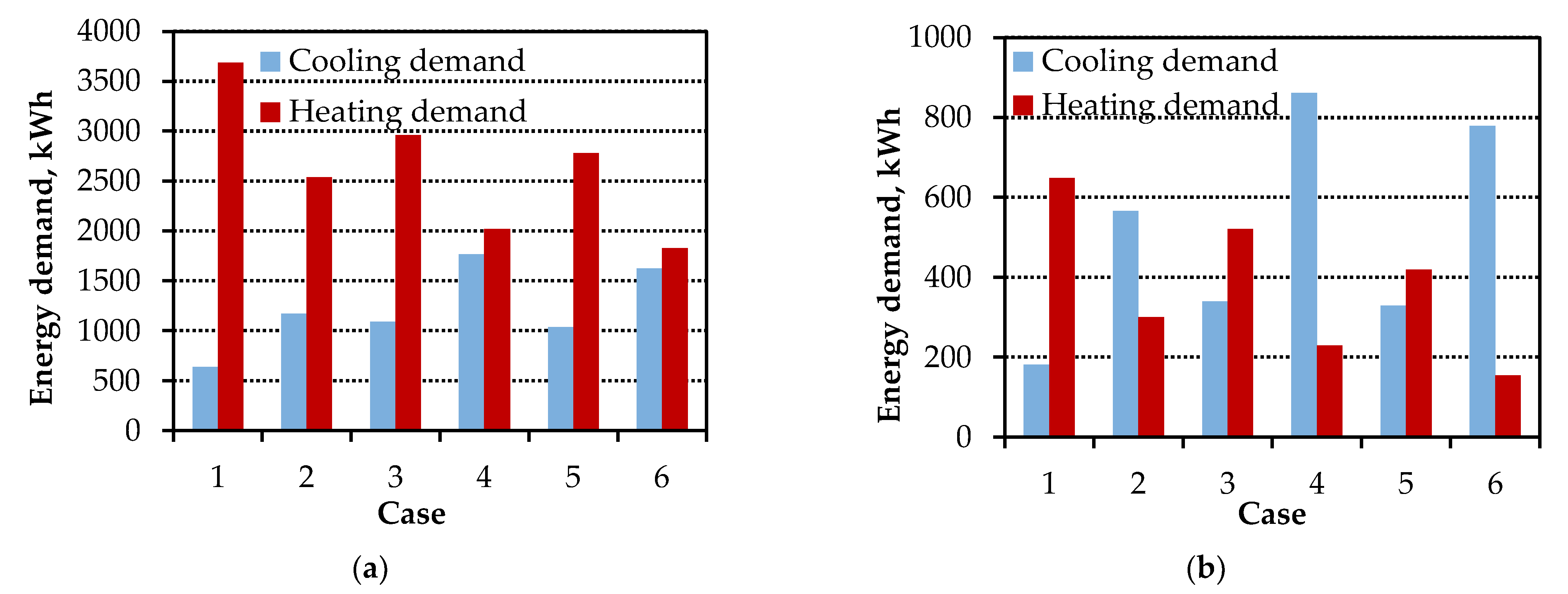 Buildings 11 00595 g006