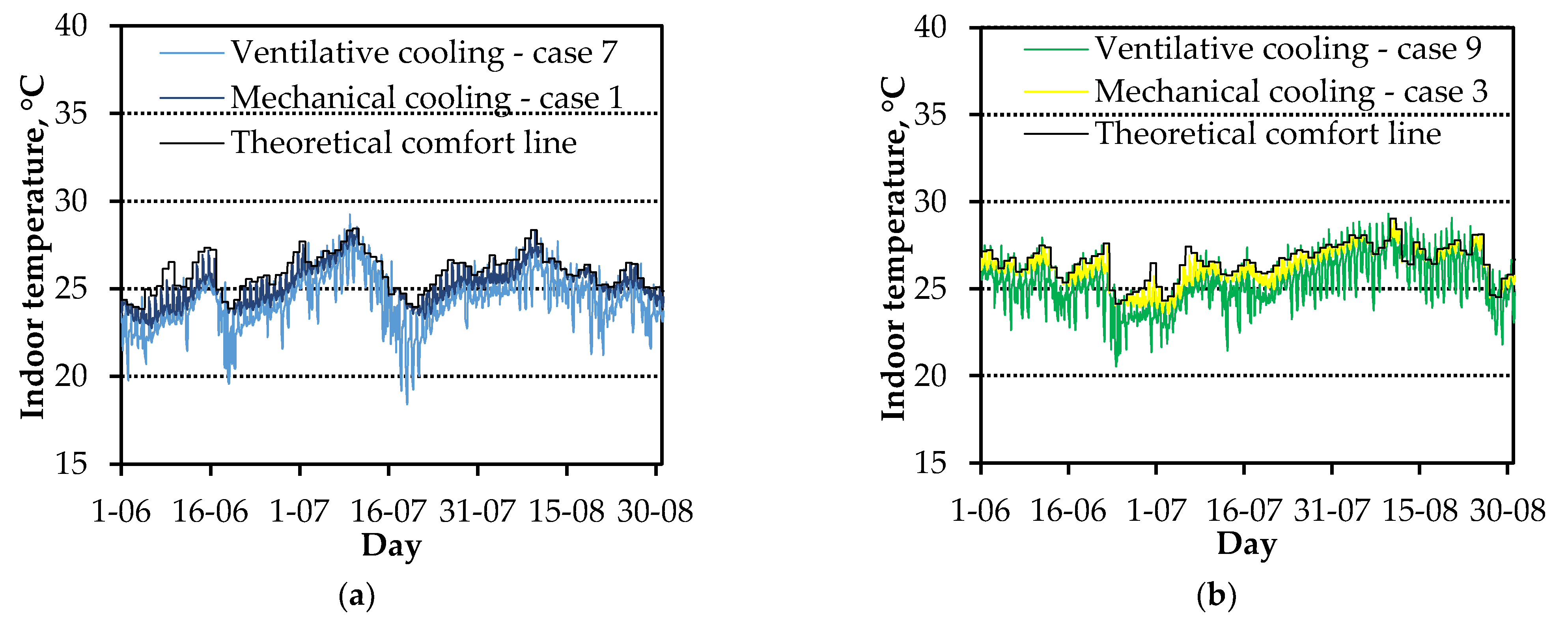 Buildings 11 00595 g008a
