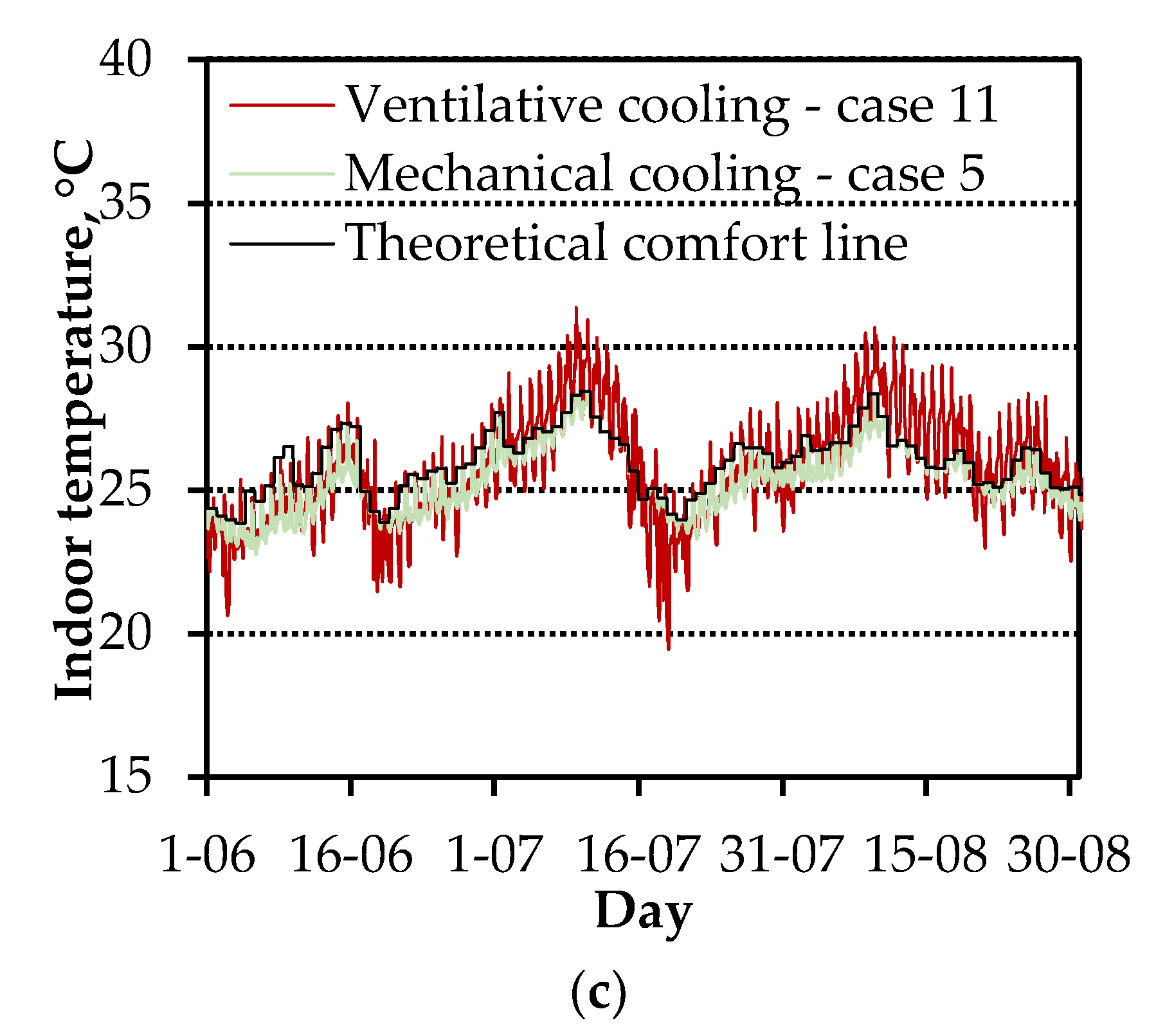 Buildings 11 00595 g008b