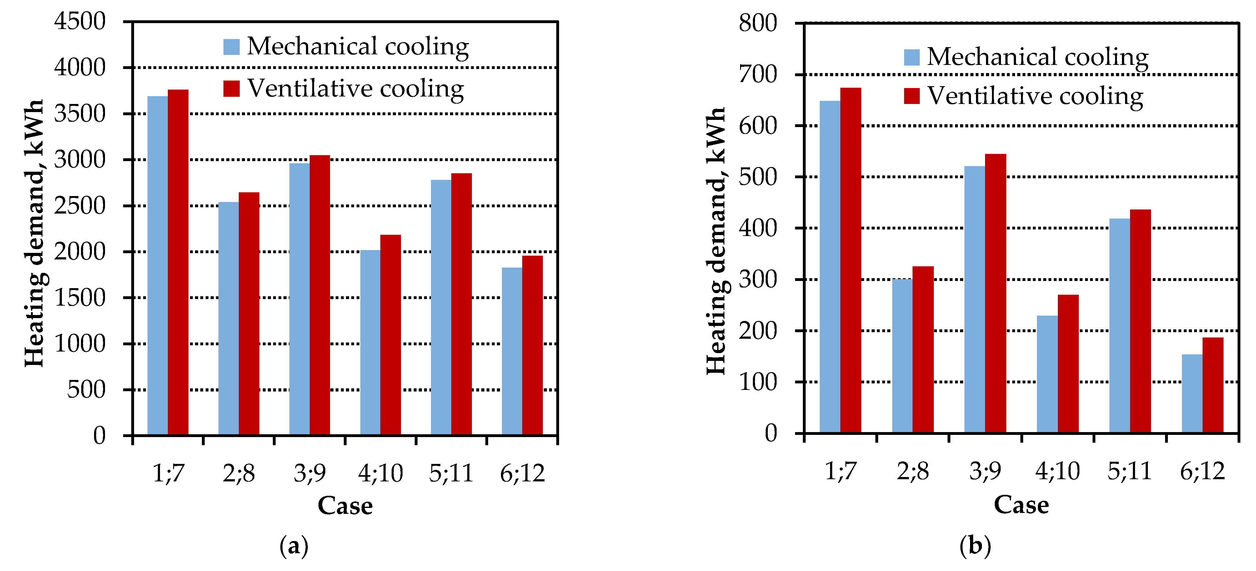 Buildings 11 00595 g009