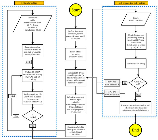 Buildings 11 00606 g004 550
