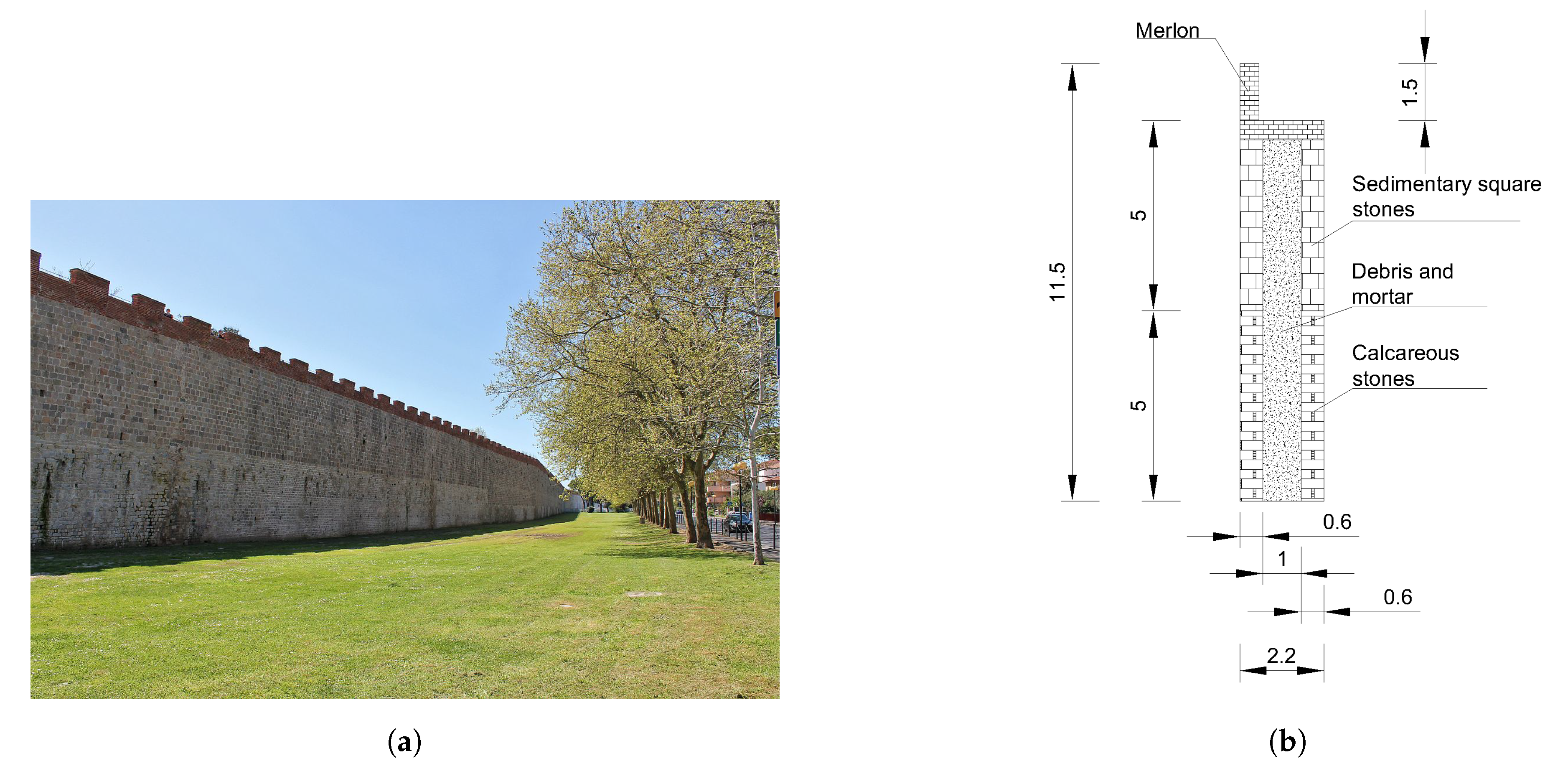 Buildings 11 00607 g001