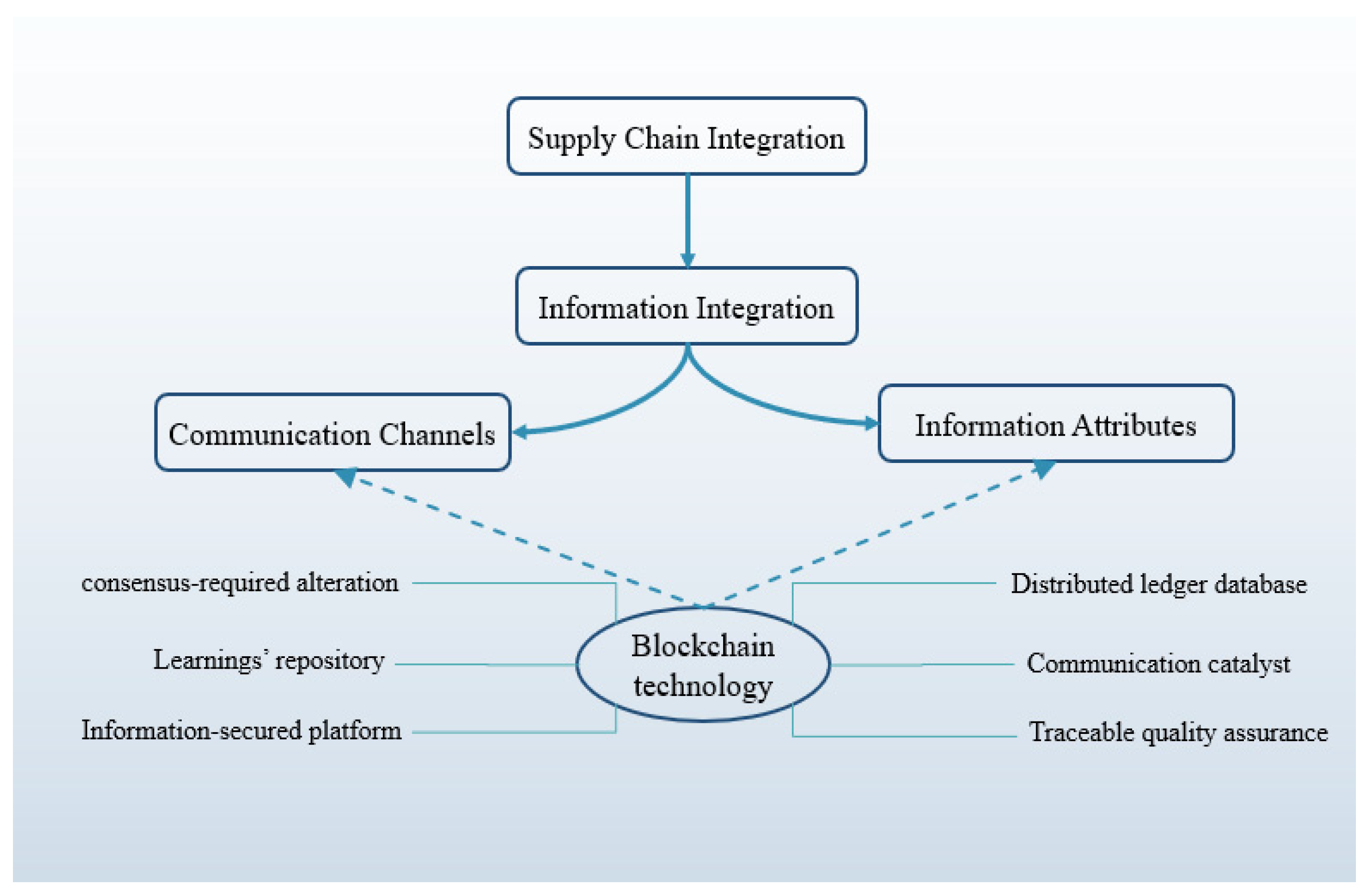 Buildings 11 00608 g001