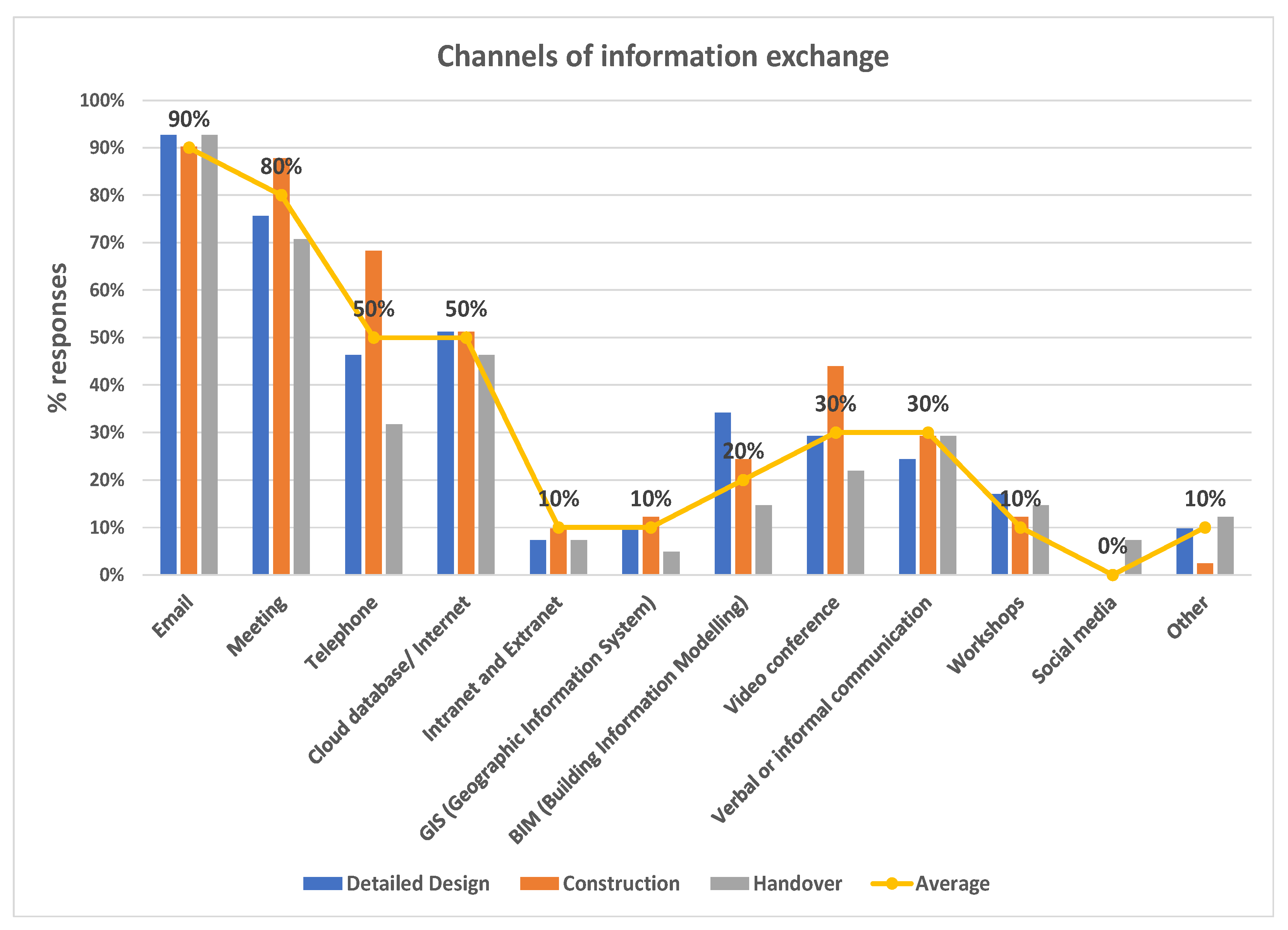 Buildings 11 00608 g002