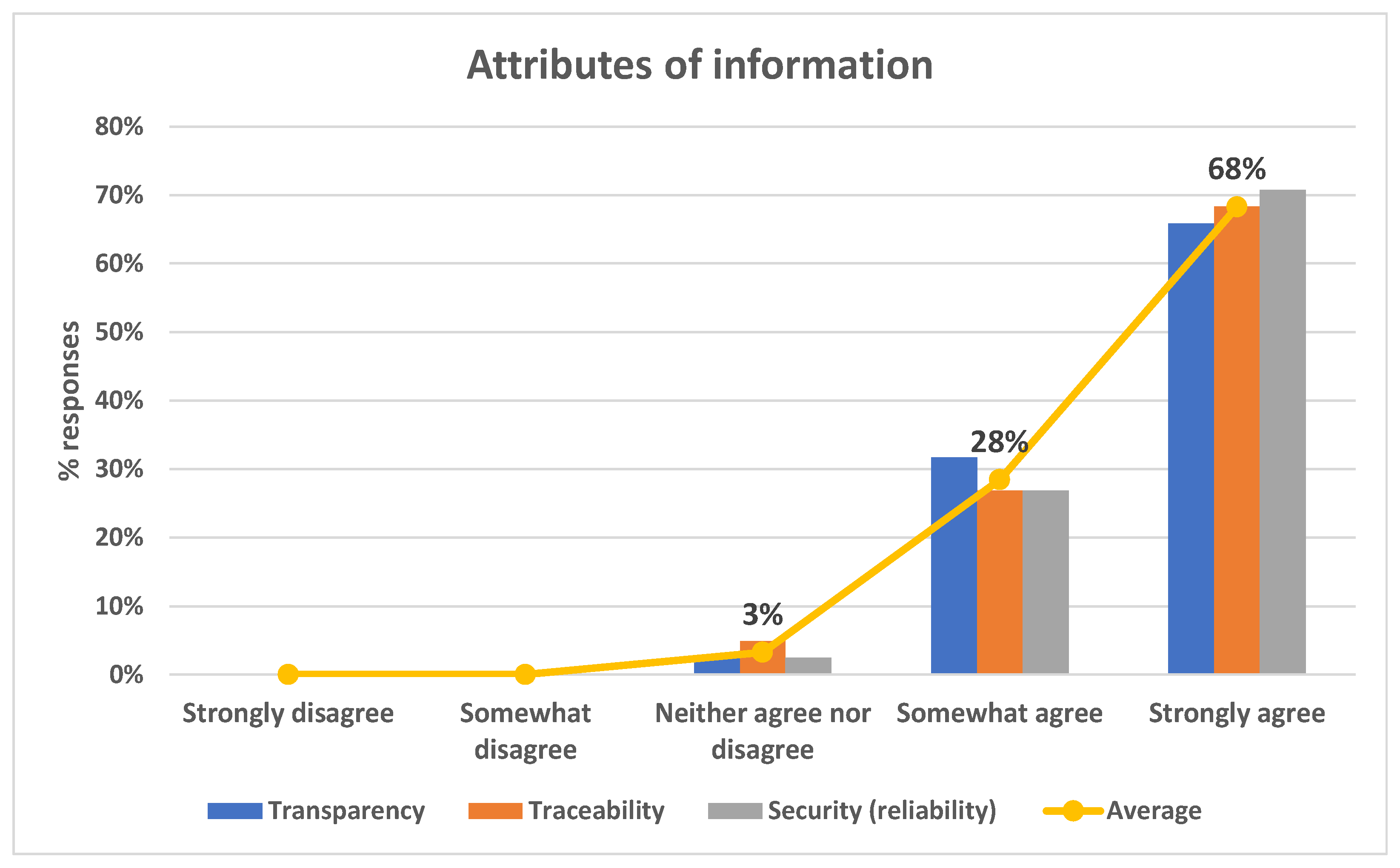 Buildings 11 00608 g003