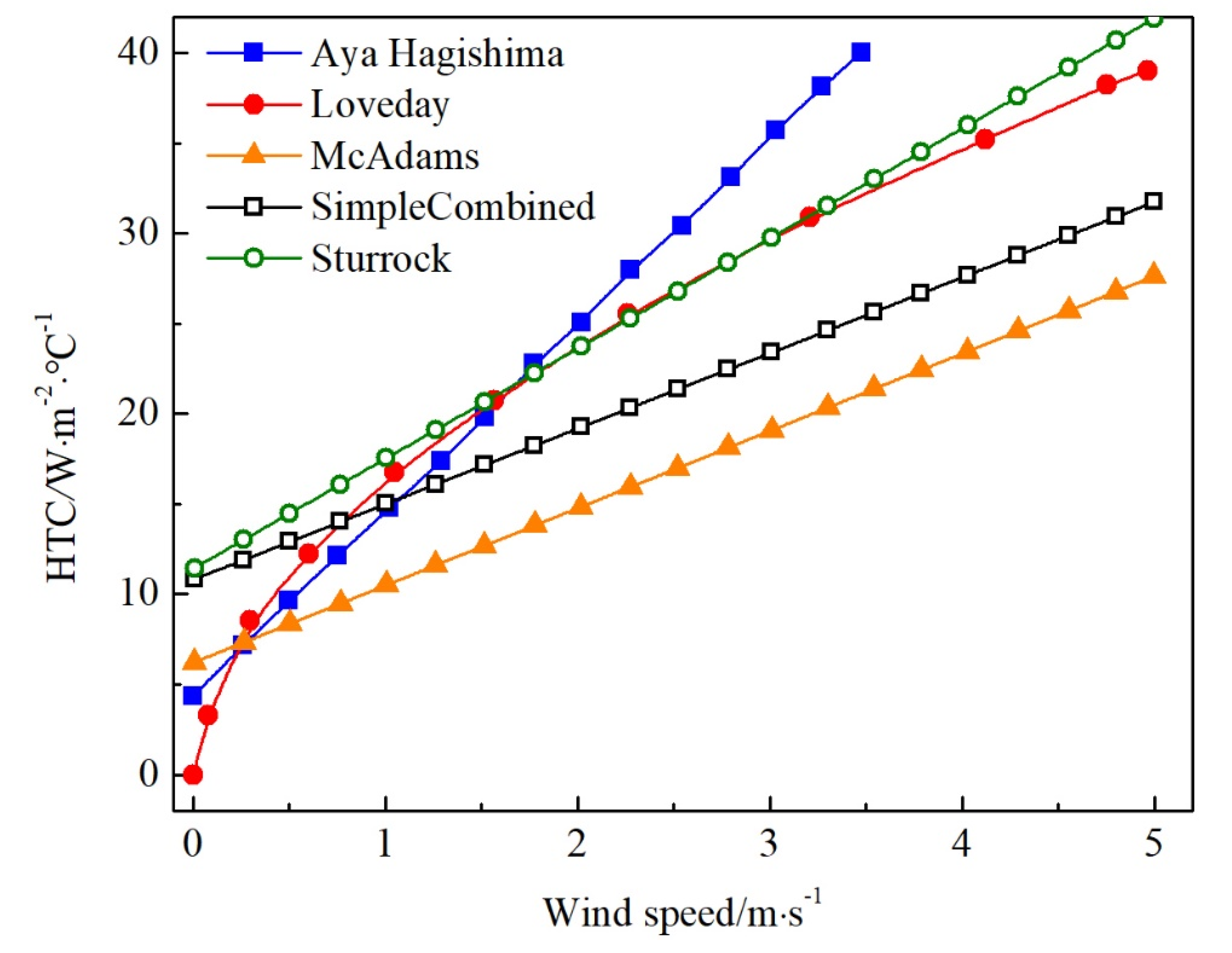 Buildings 11 00609 g001
