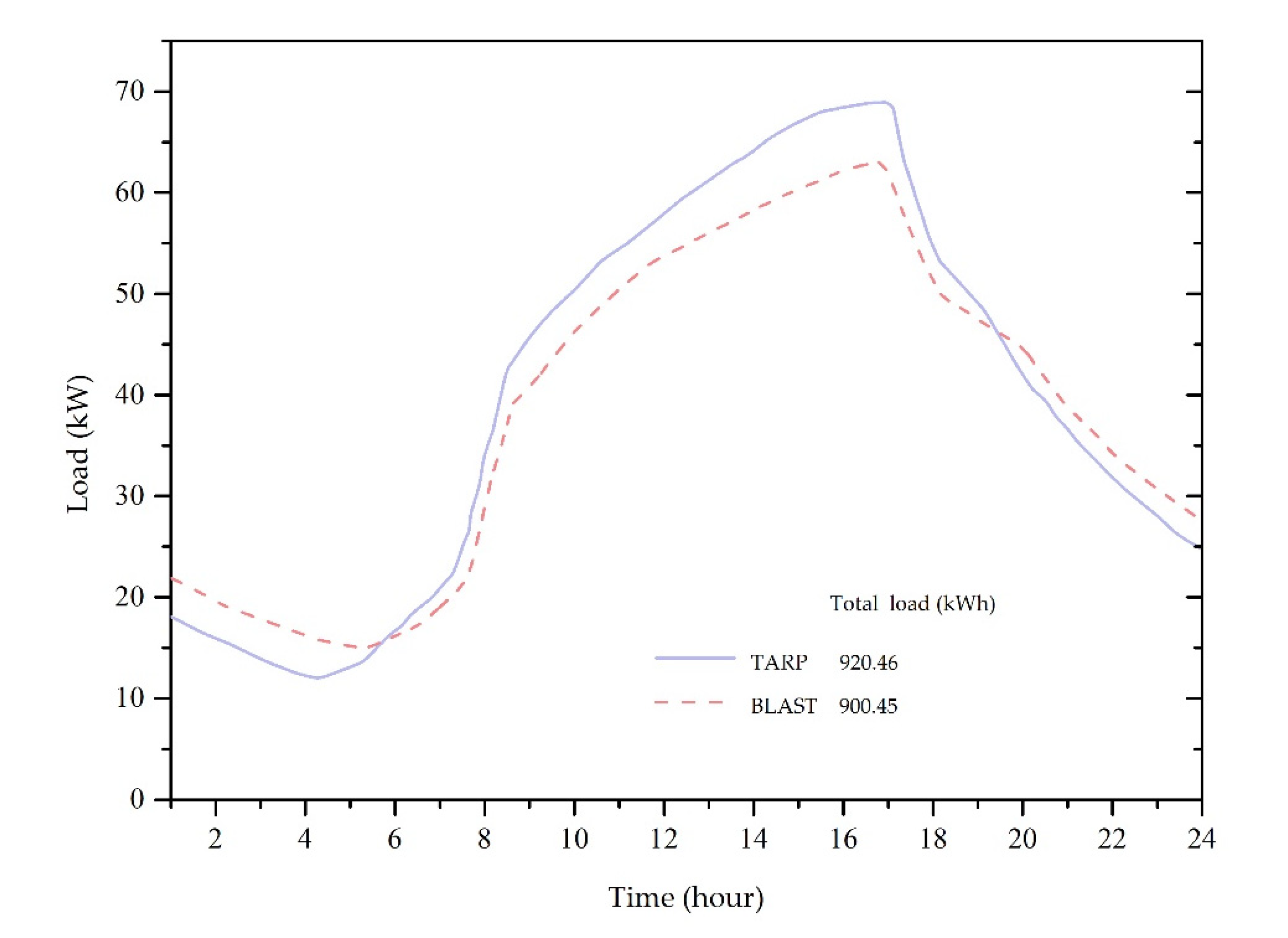Buildings 11 00609 g004