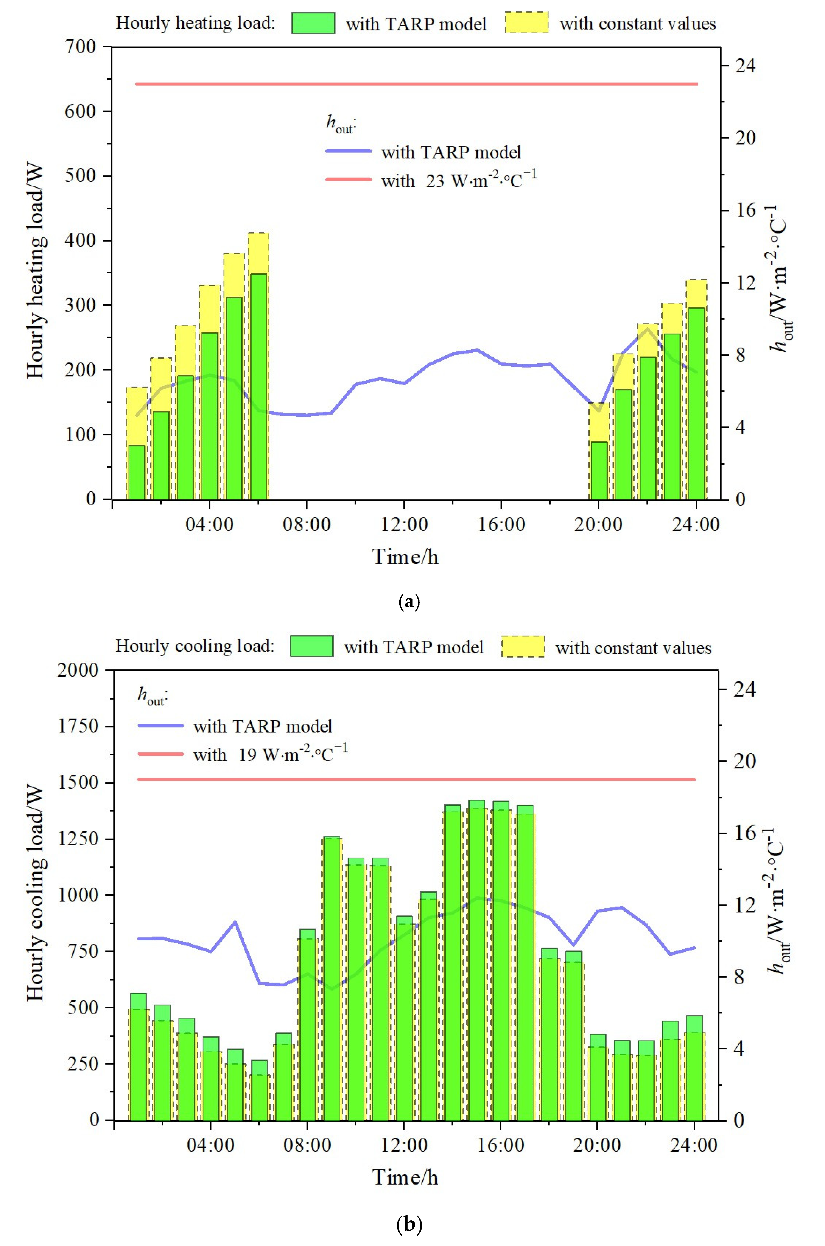 Buildings 11 00609 g007