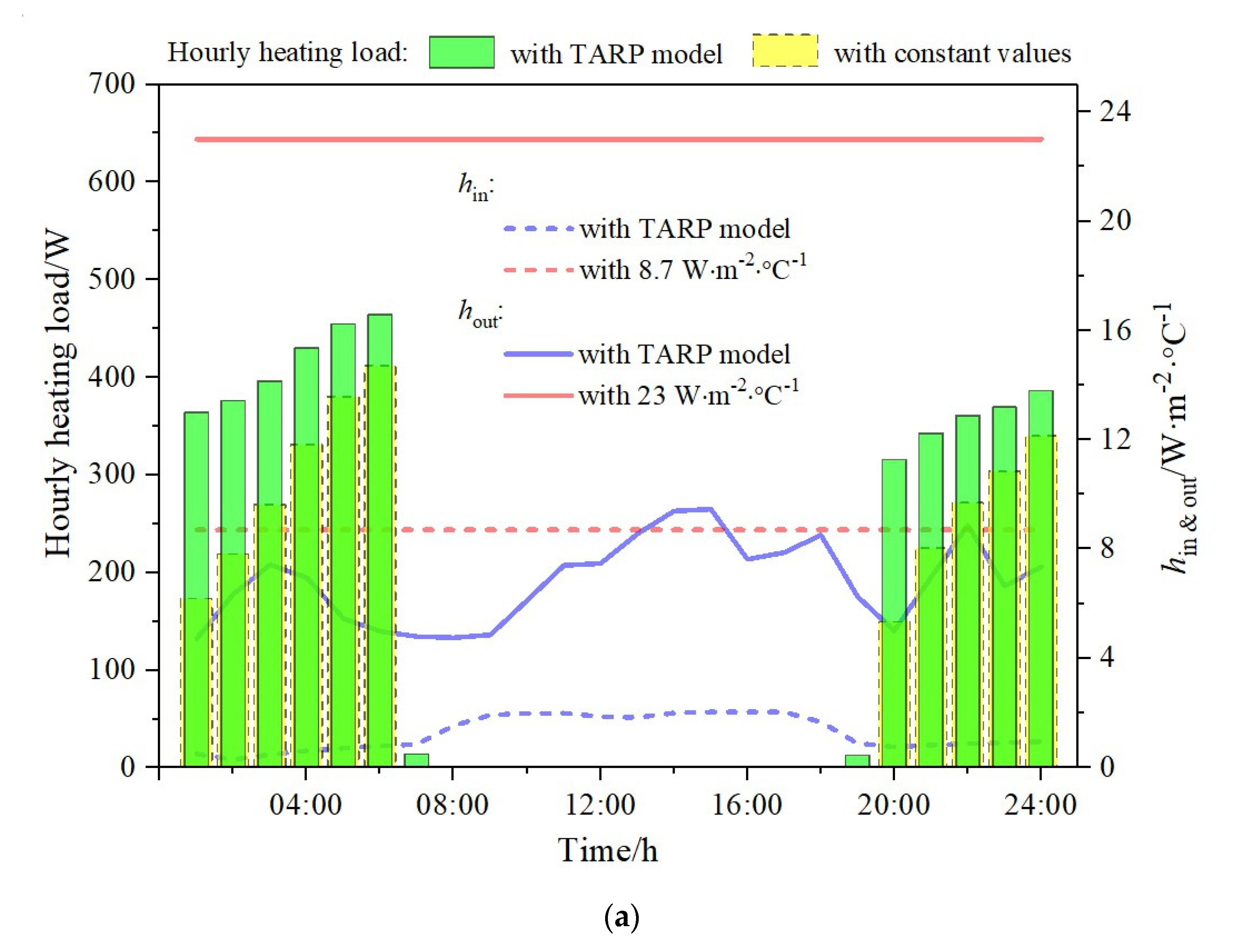 Buildings 11 00609 g008a