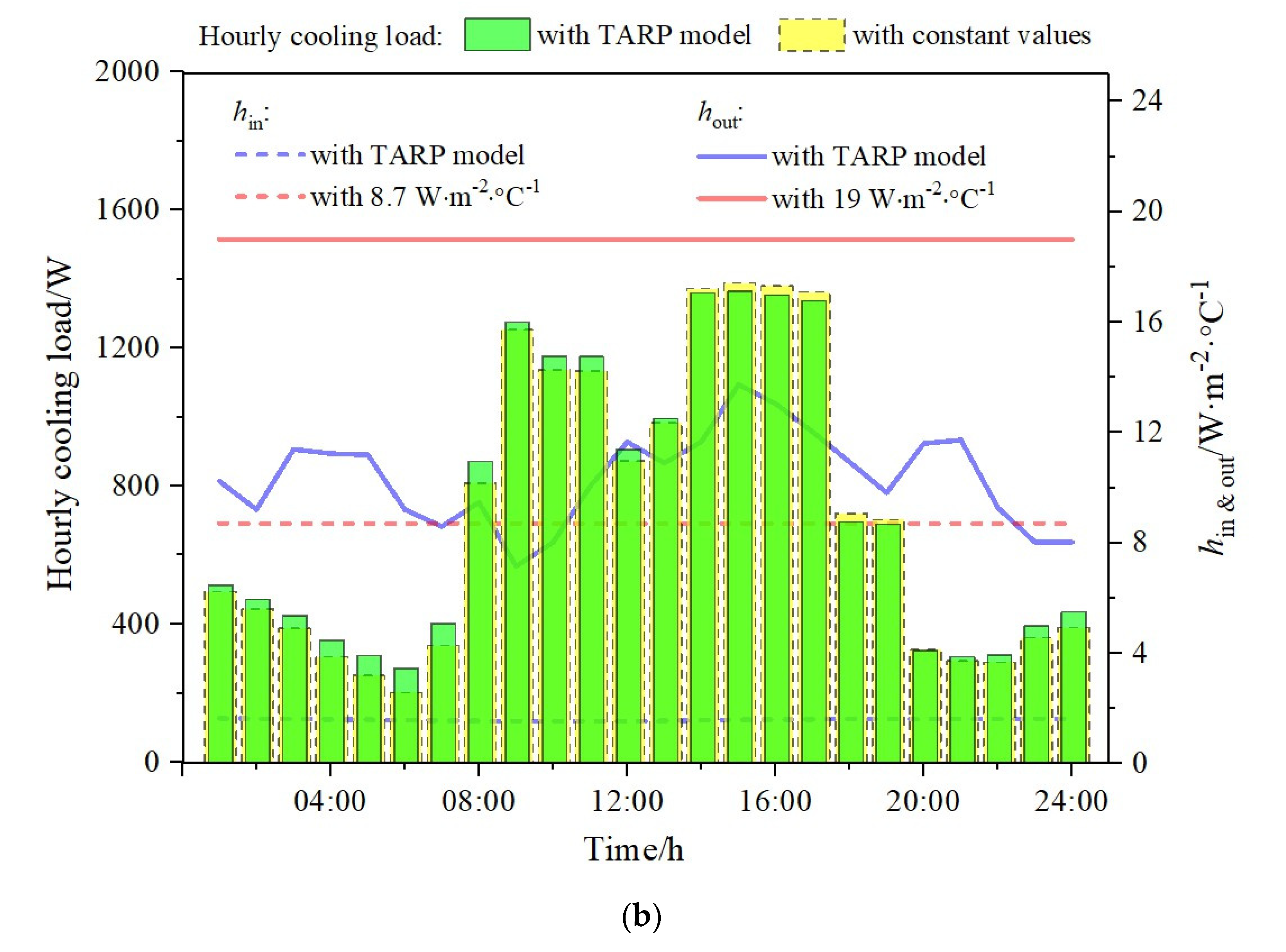 Buildings 11 00609 g008b