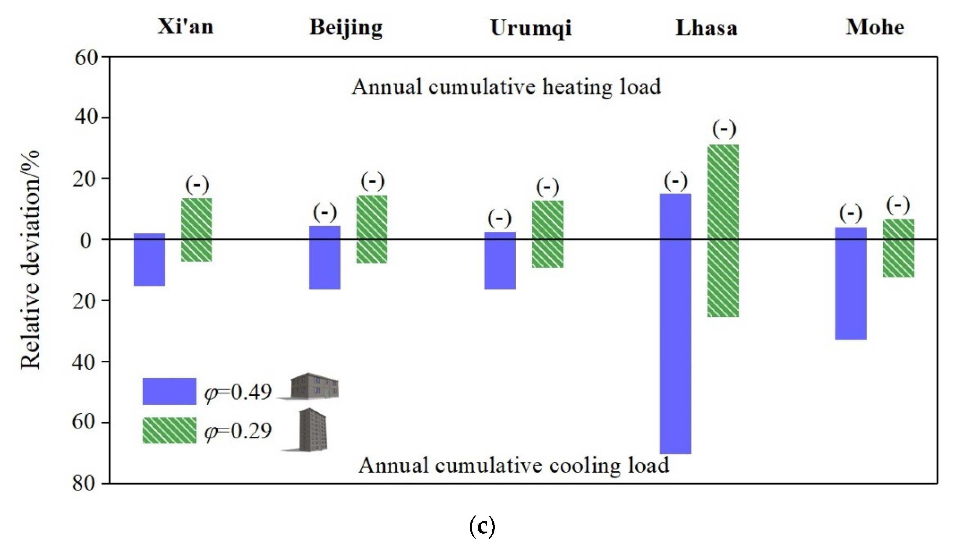Buildings 11 00609 g011b