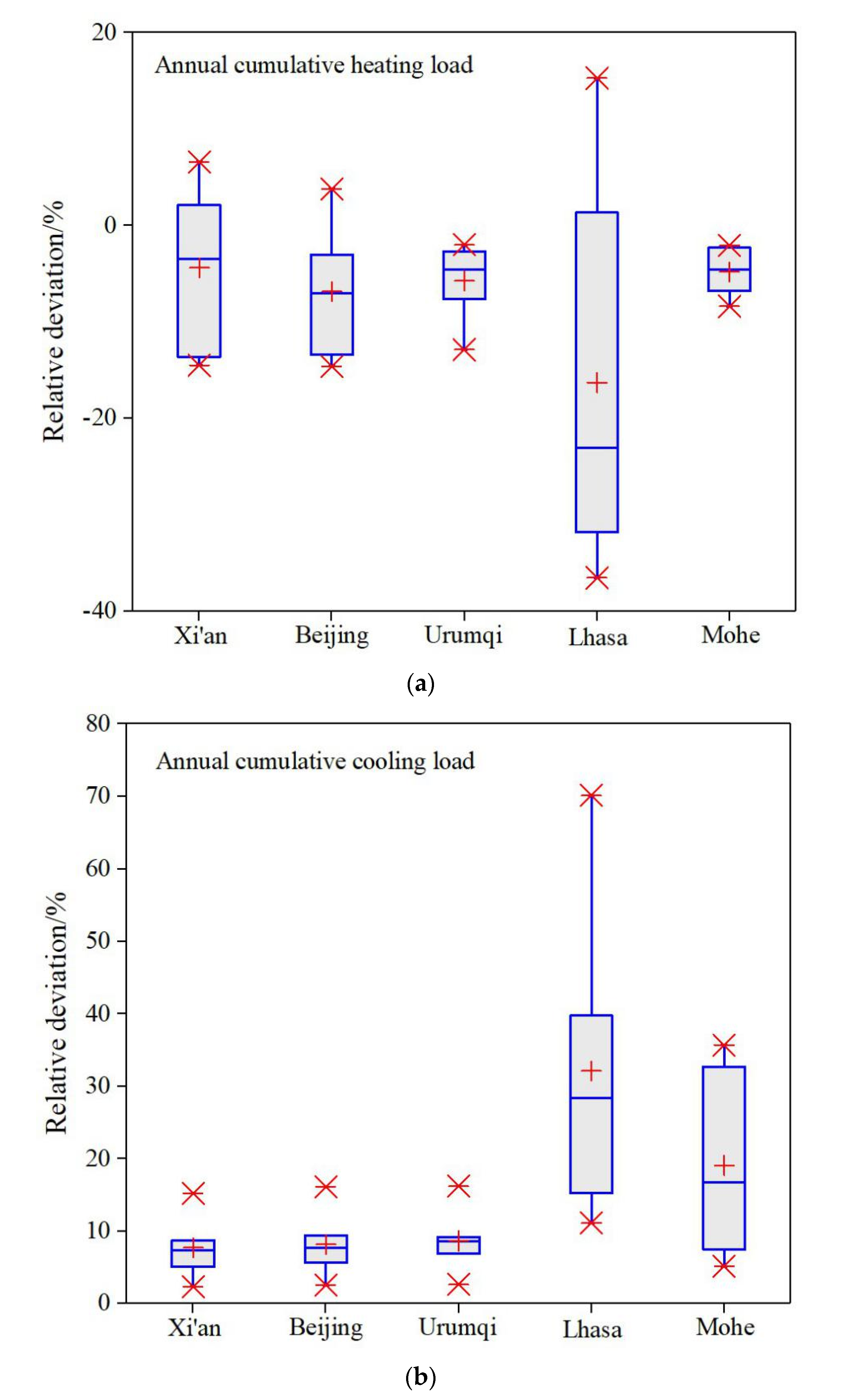 Buildings 11 00609 g012