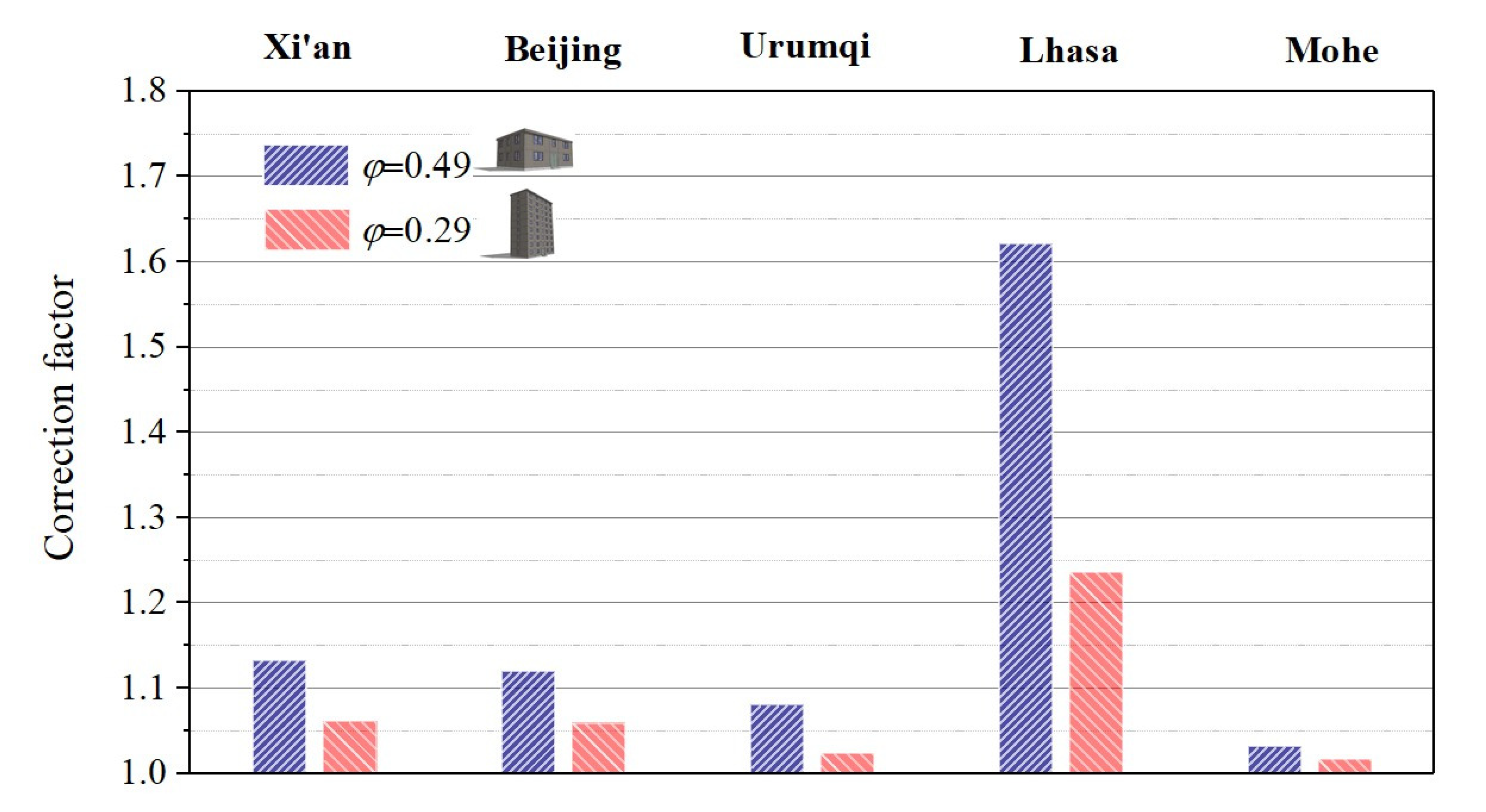 Buildings 11 00609 g013