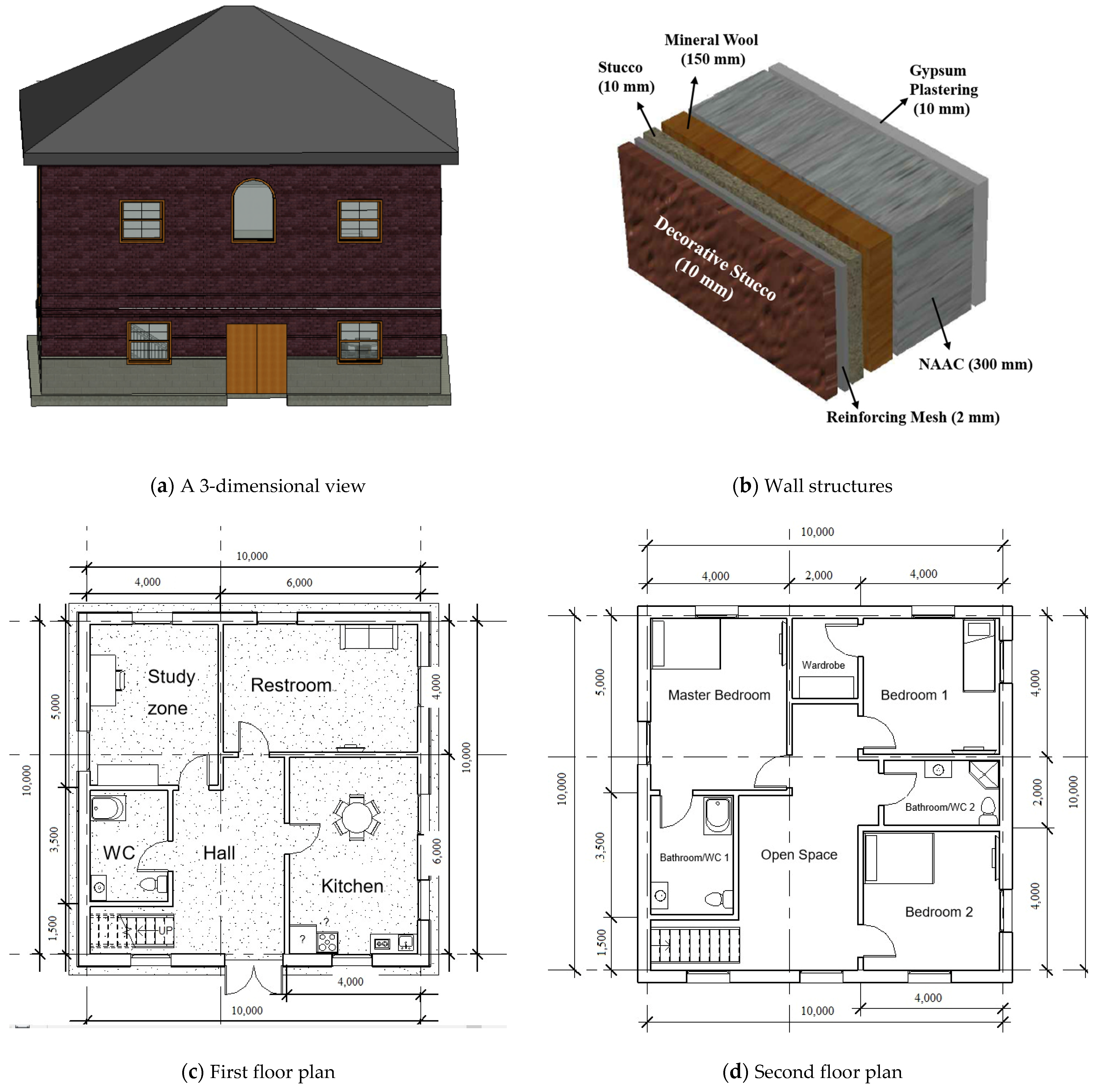 Buildings 11 00610 g005