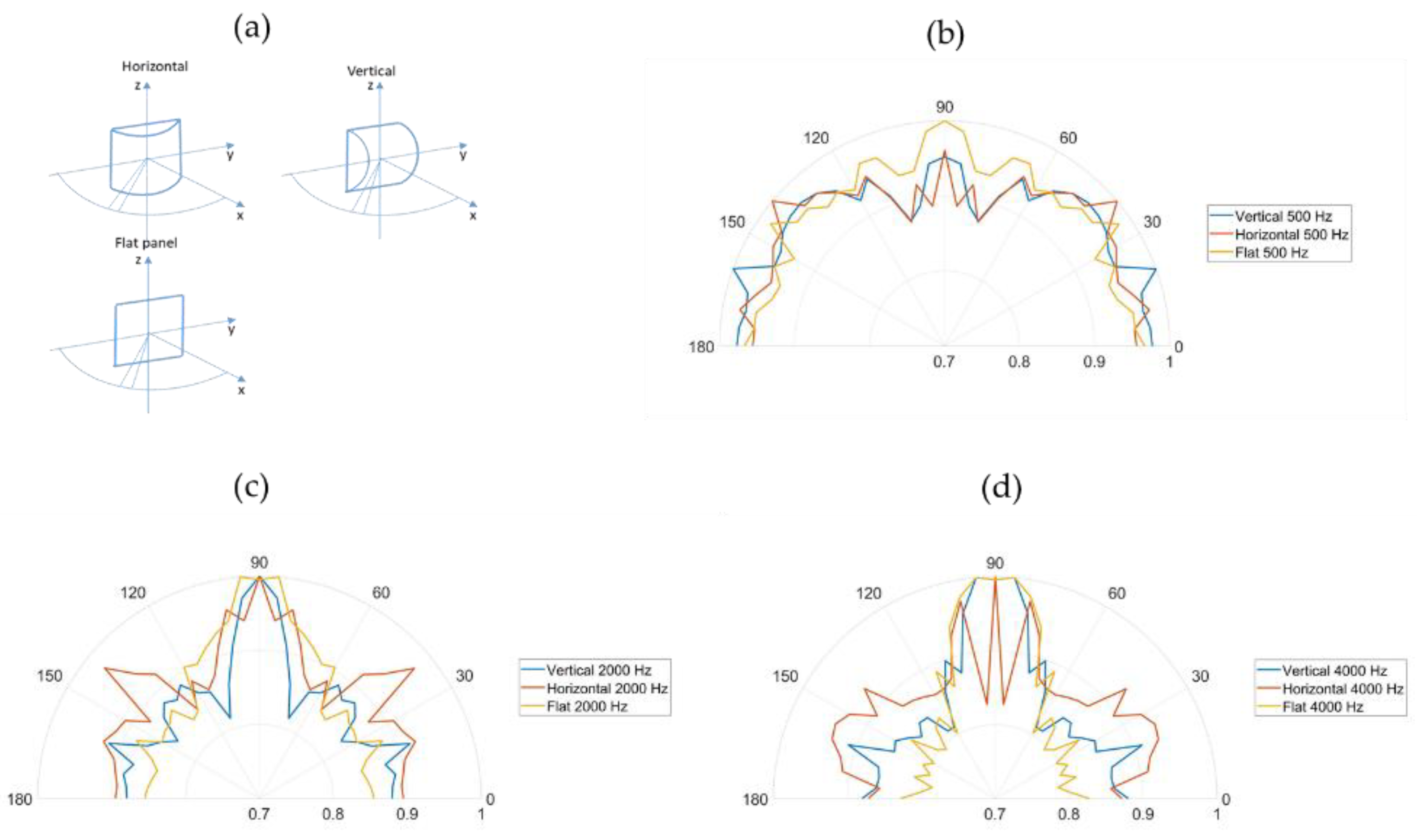 Buildings 11 00612 g011