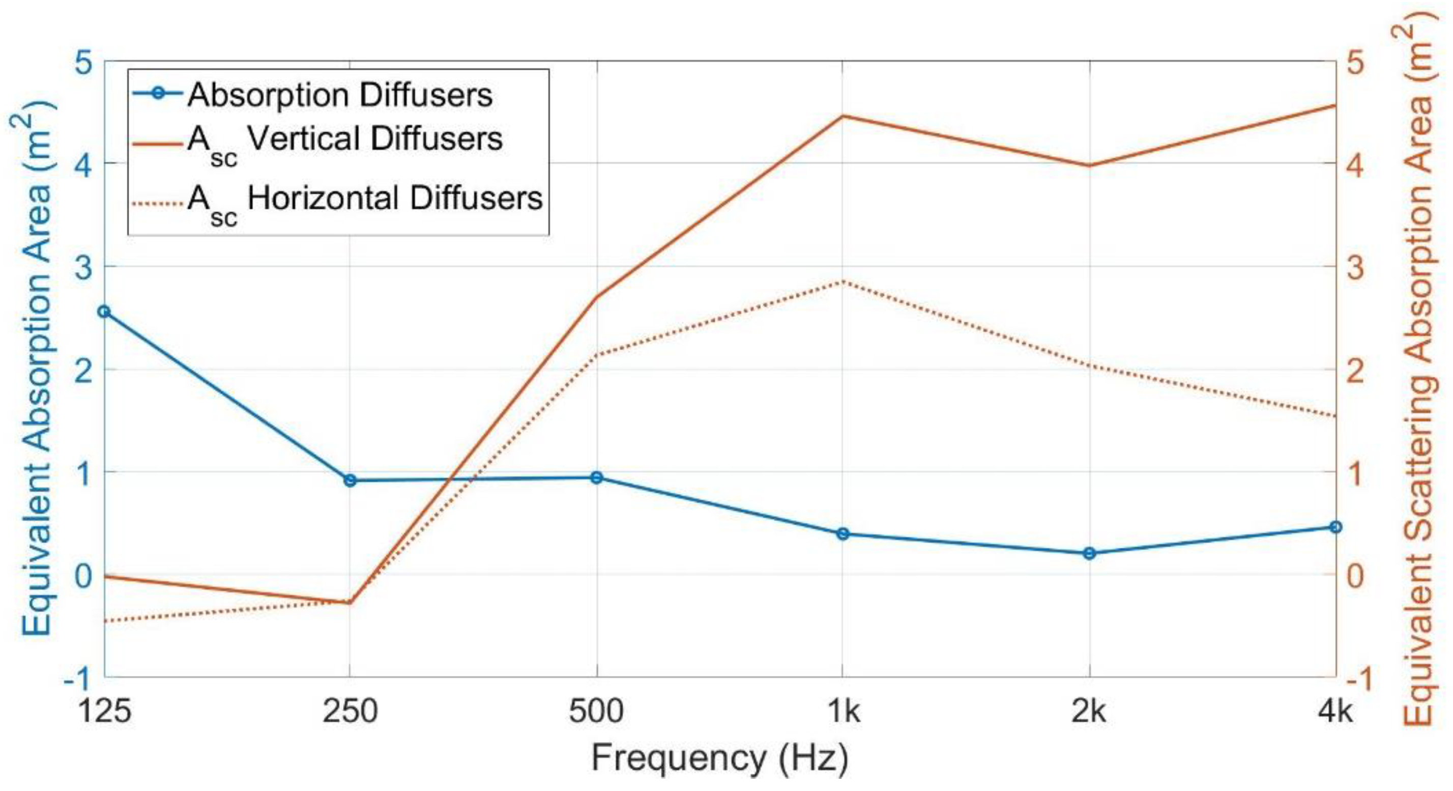 Buildings 11 00612 g012