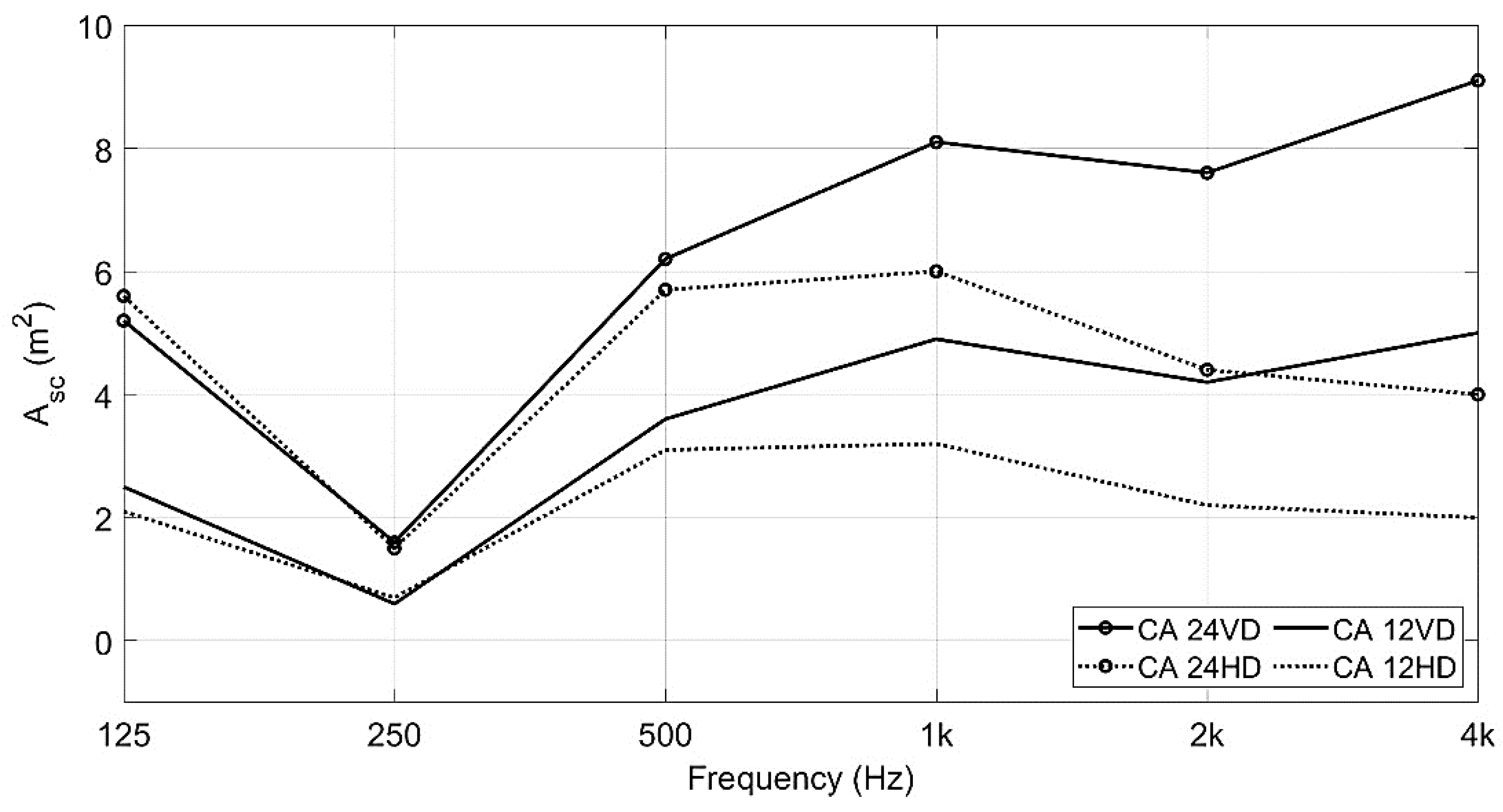 Buildings 11 00612 g018