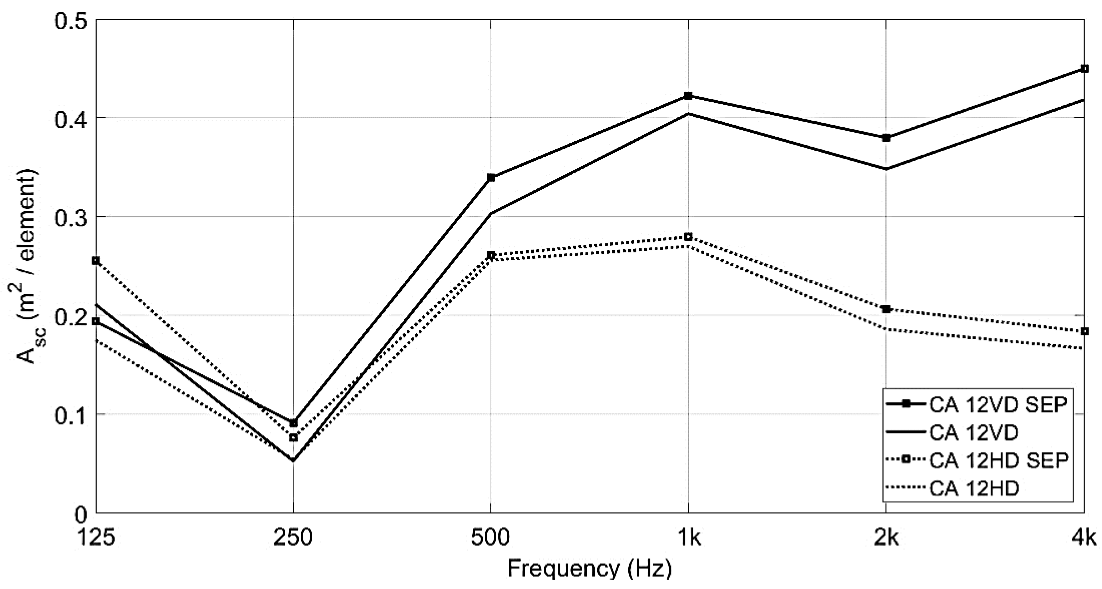 Buildings 11 00612 g020