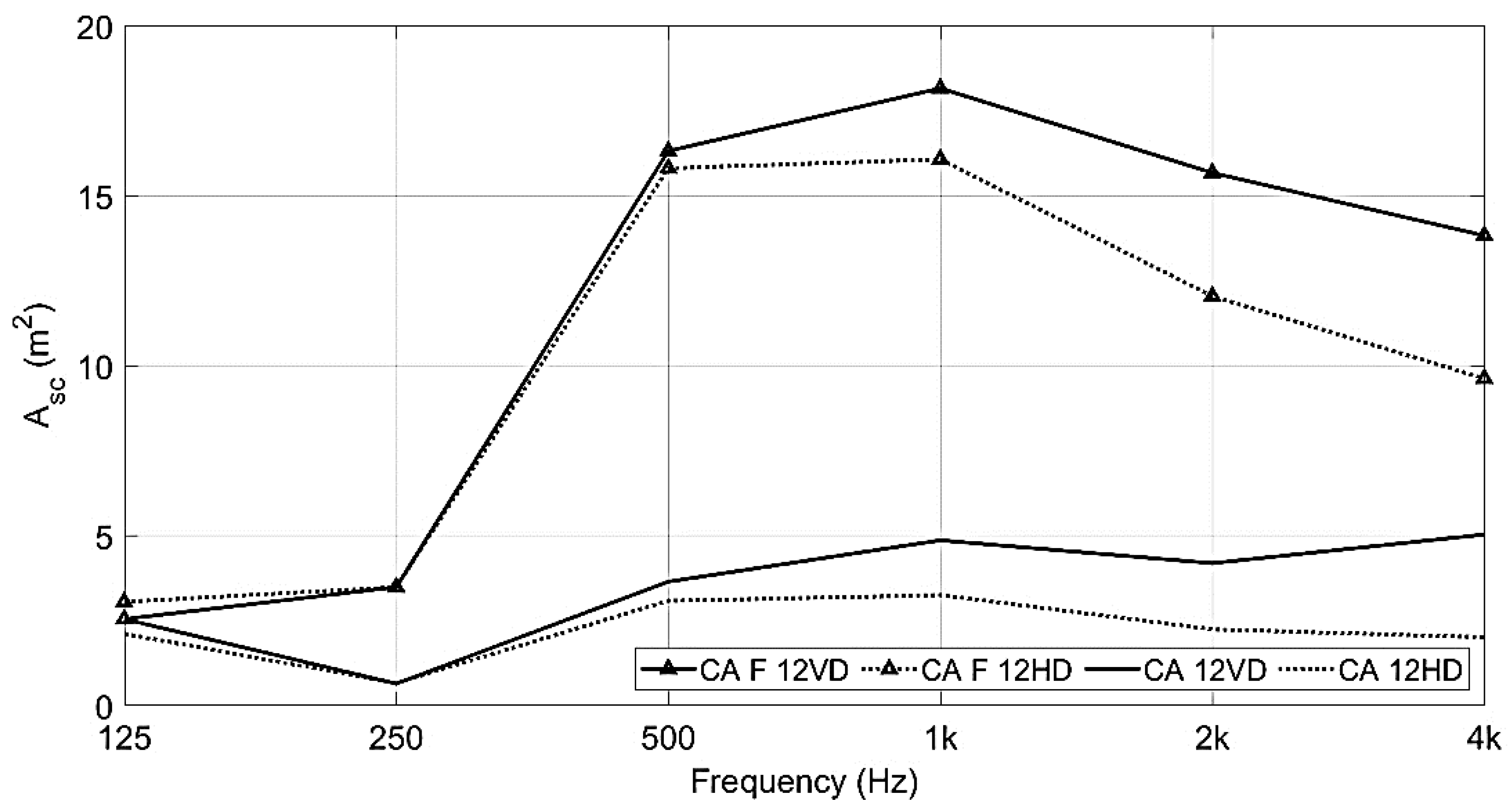 Buildings 11 00612 g021