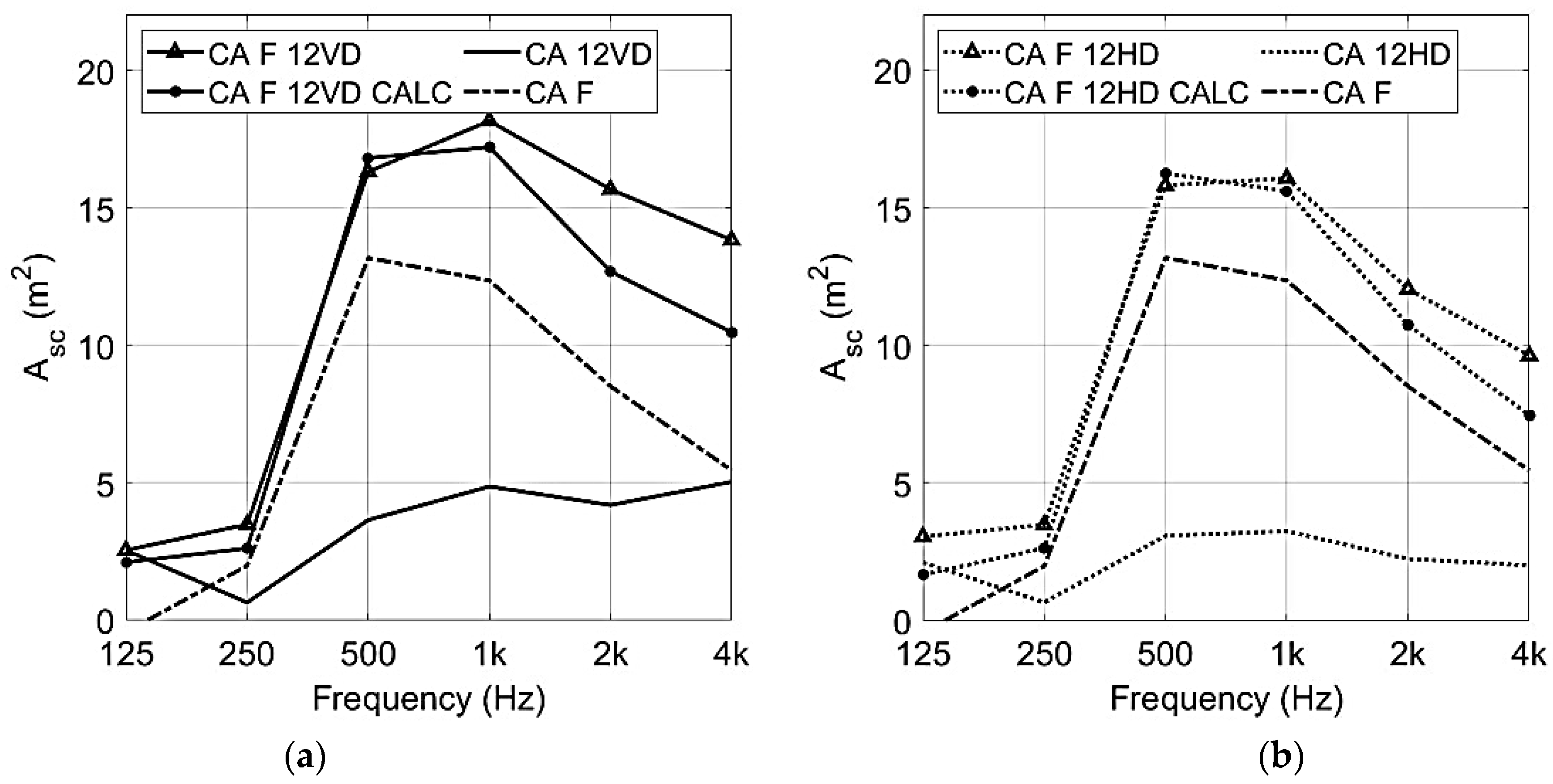 Buildings 11 00612 g022