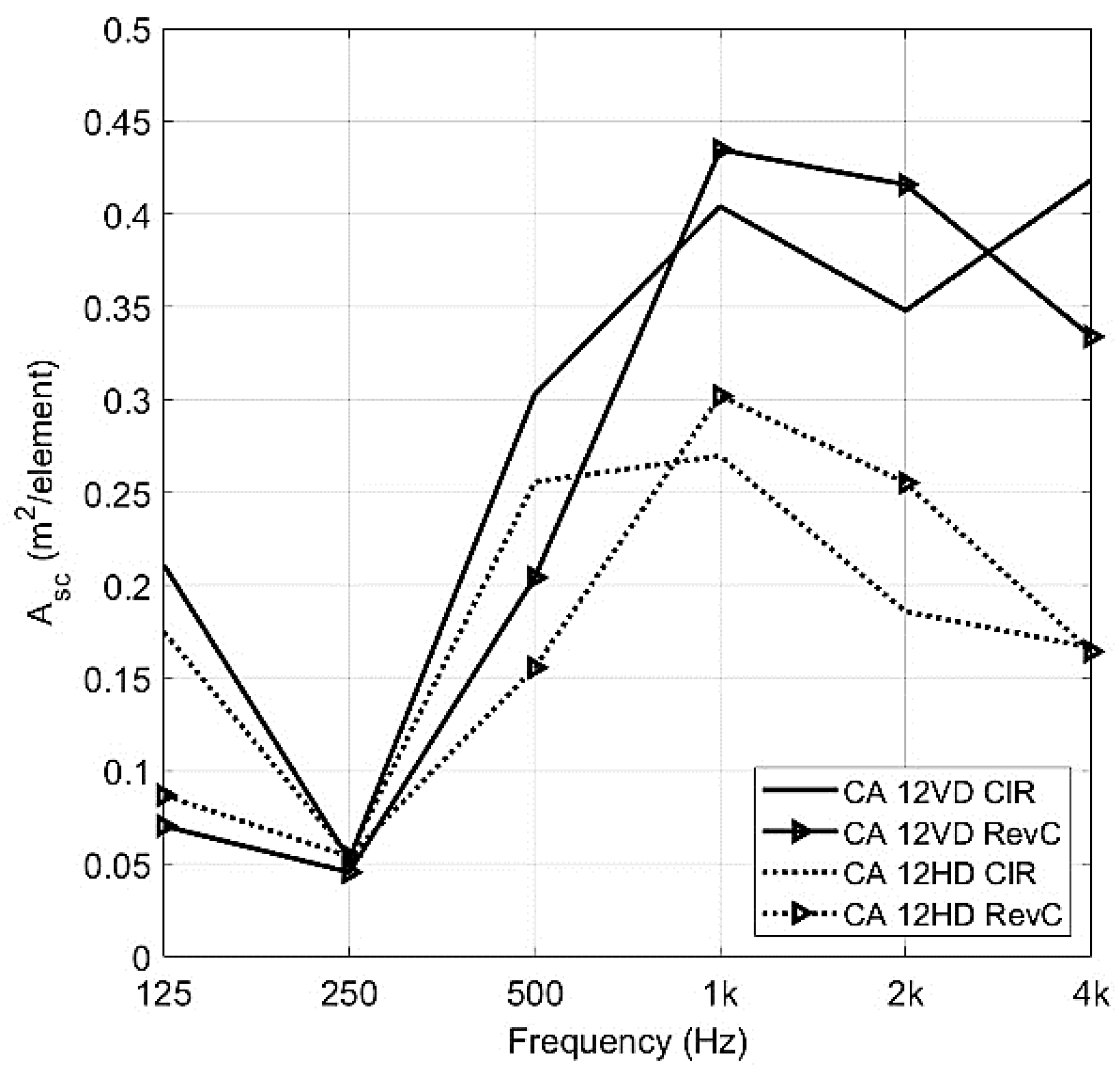Buildings 11 00612 g025