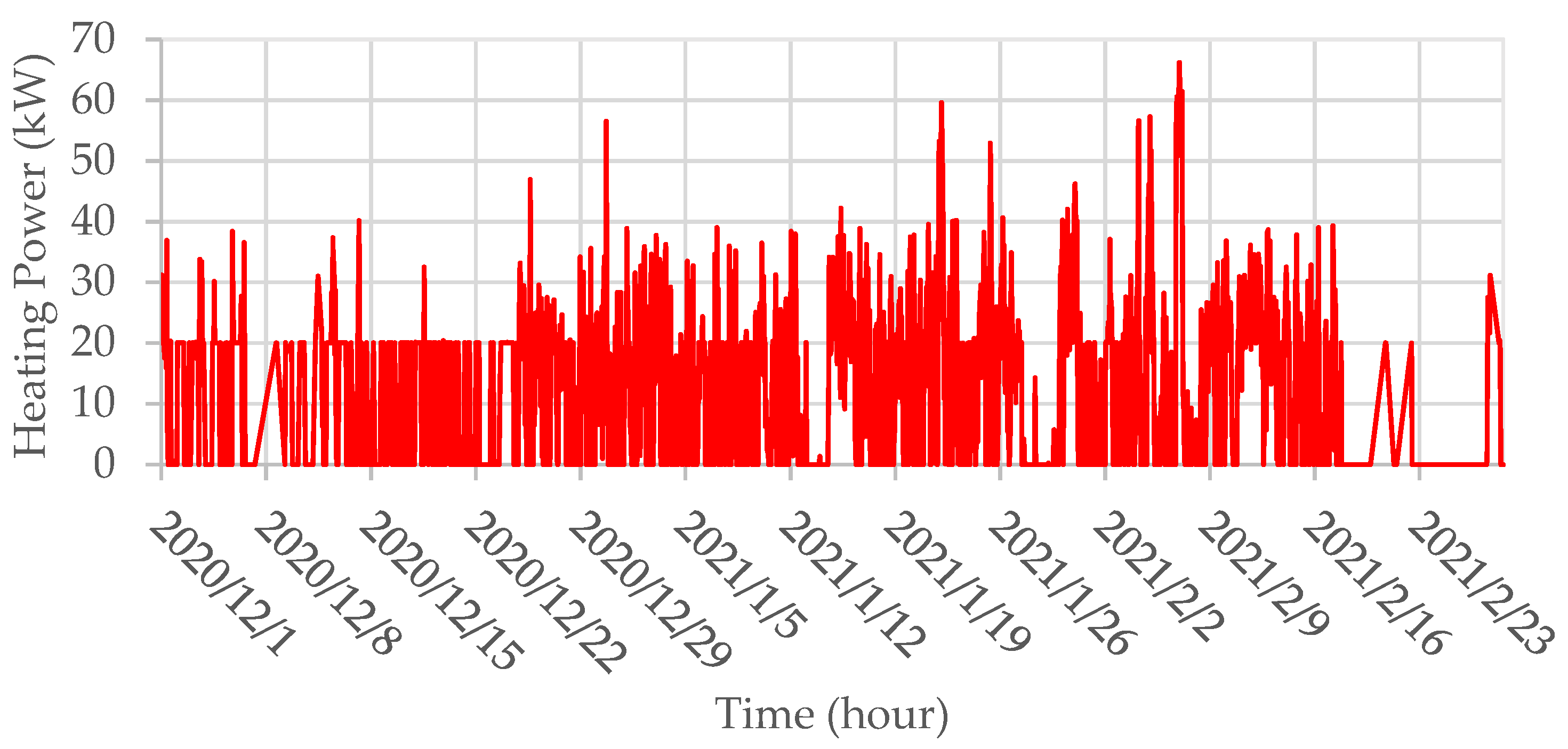 Buildings 11 00613 g006