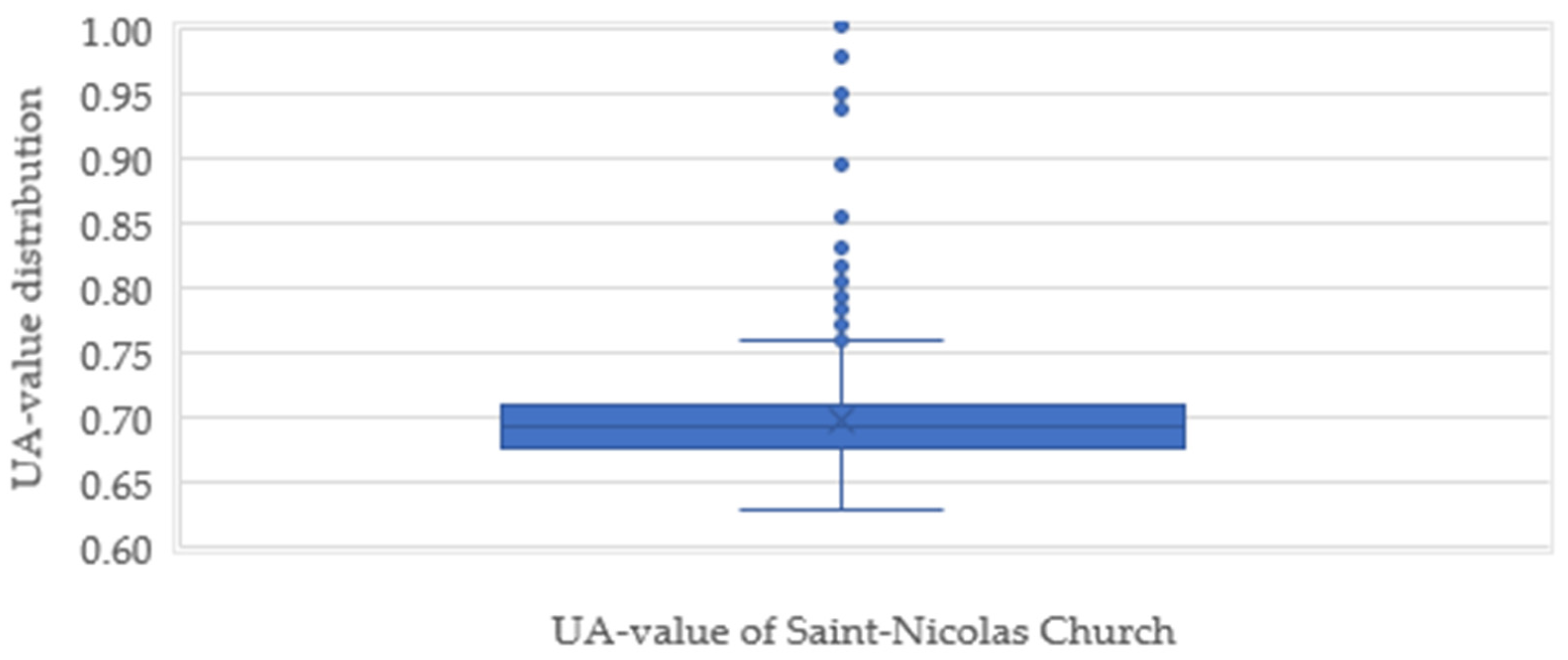 Buildings 11 00613 g008