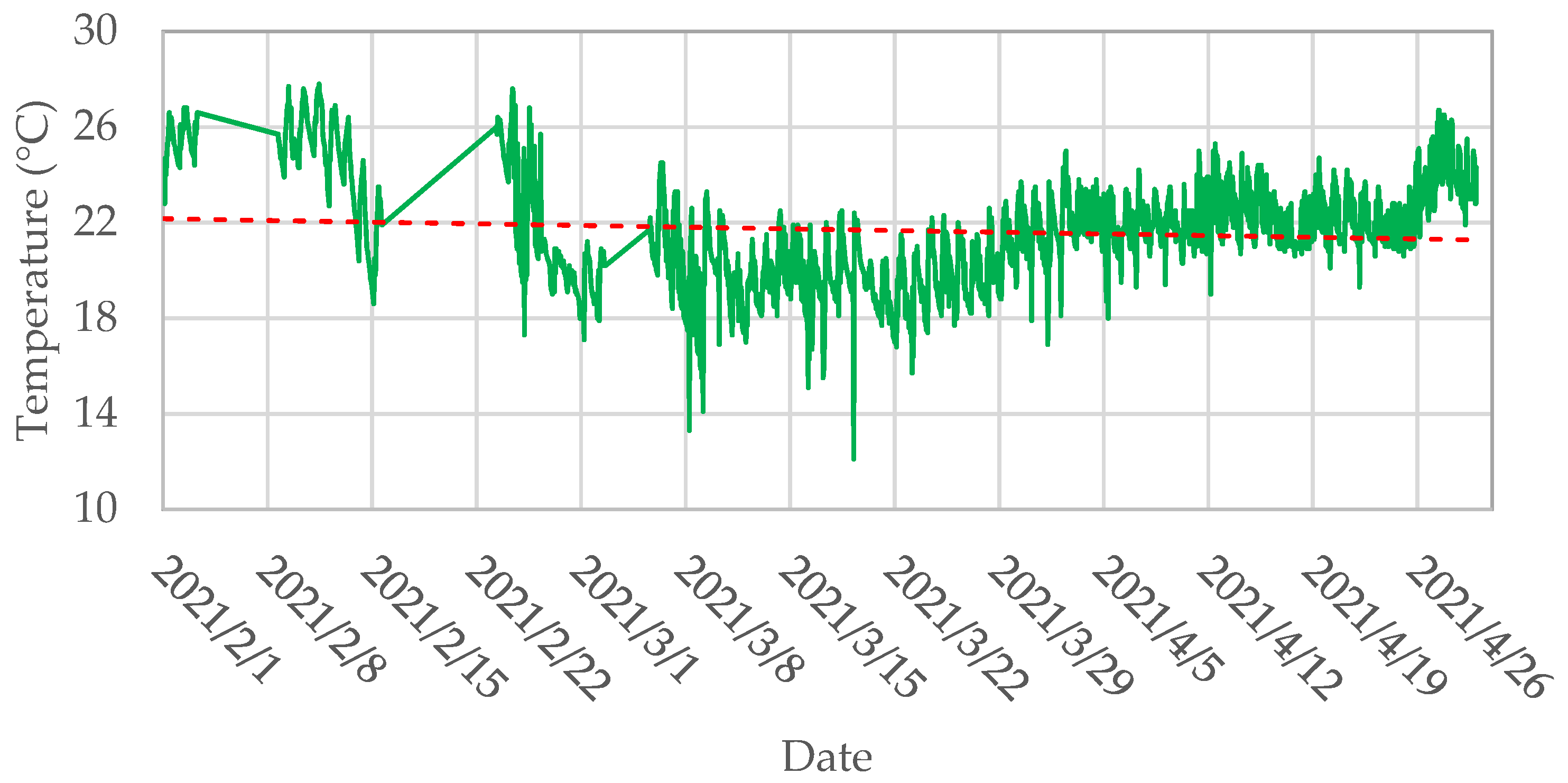 Buildings 11 00613 g009