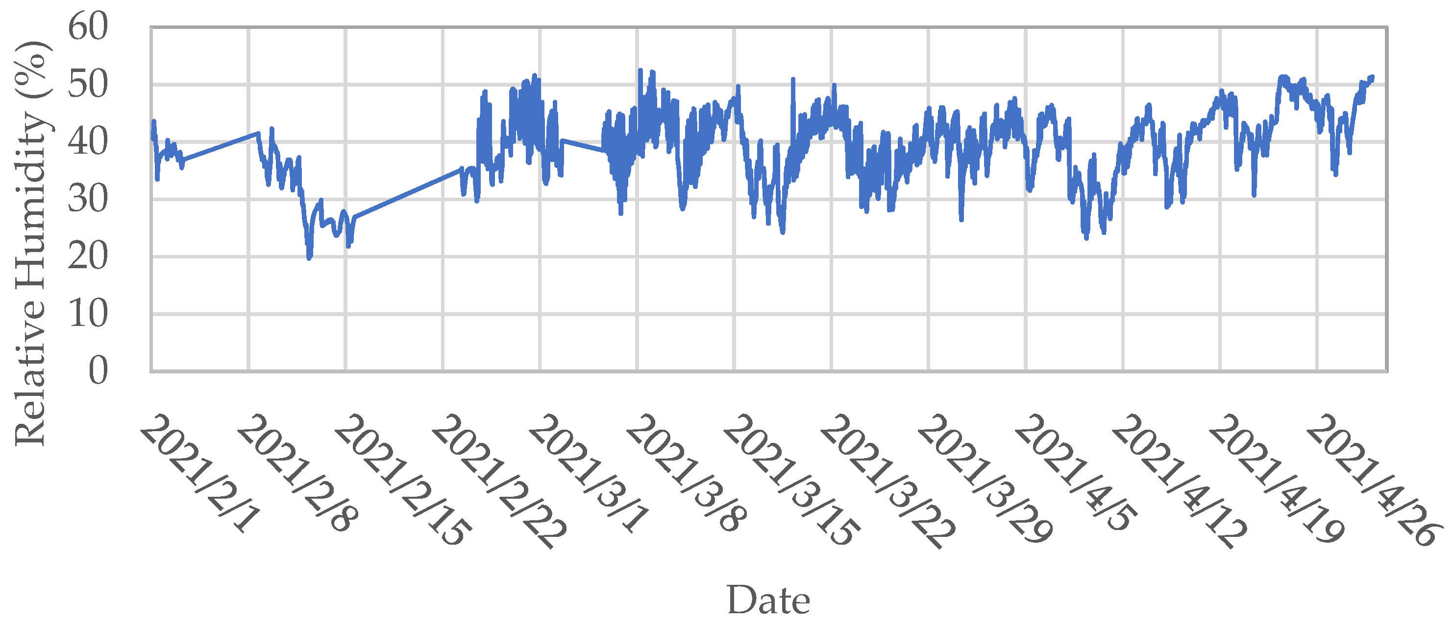 Buildings 11 00613 g010