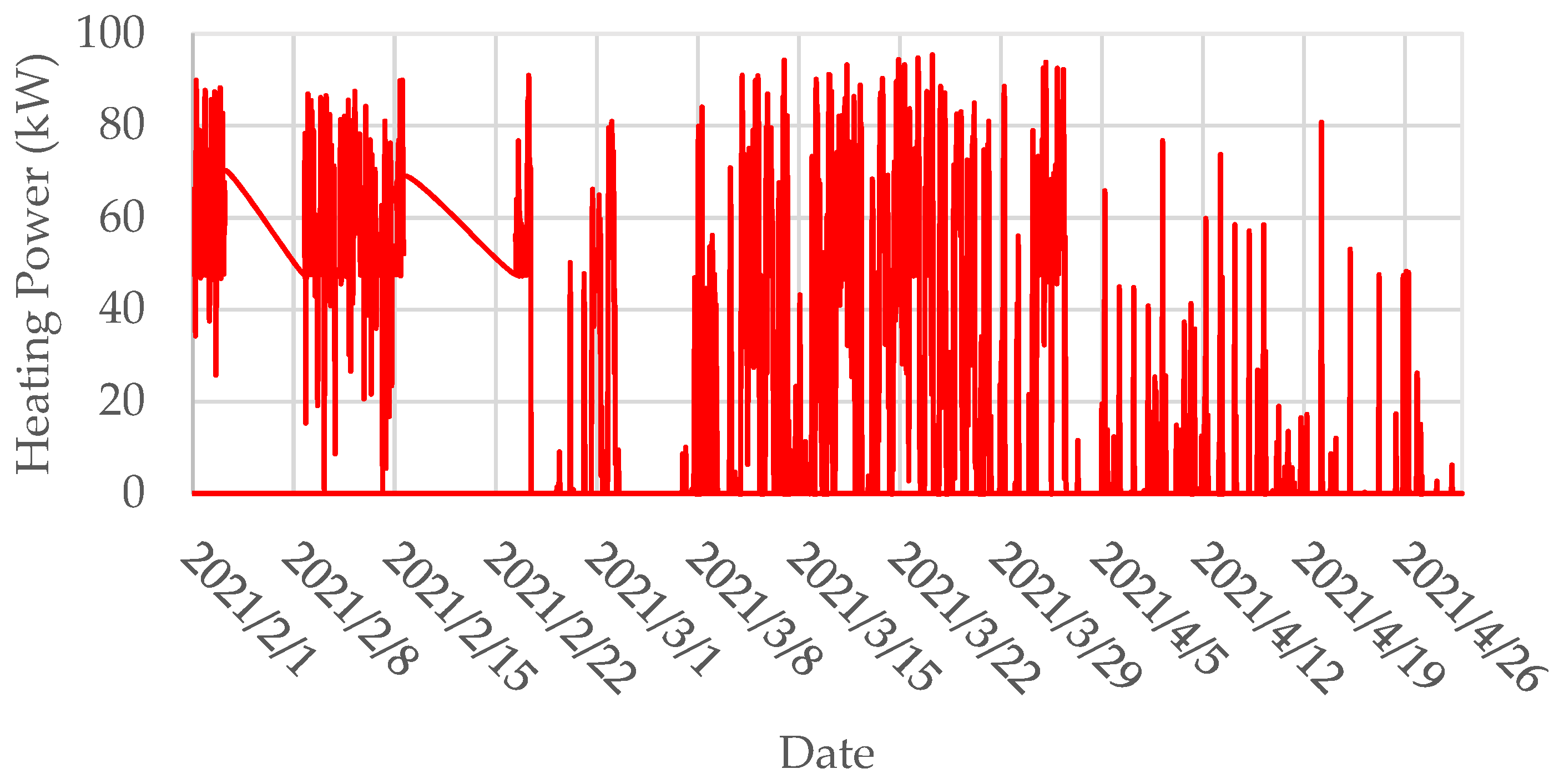 Buildings 11 00613 g011