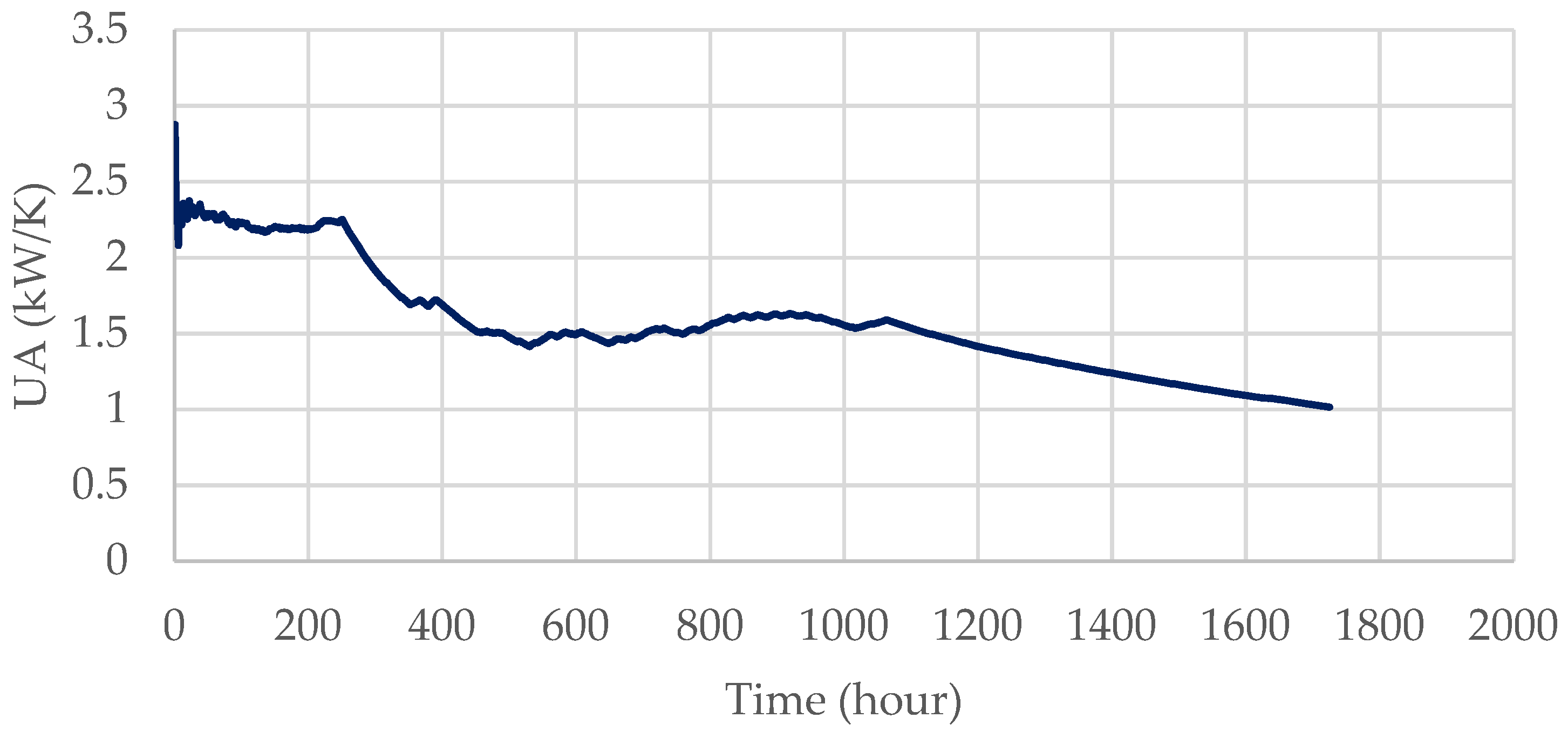 Buildings 11 00613 g012