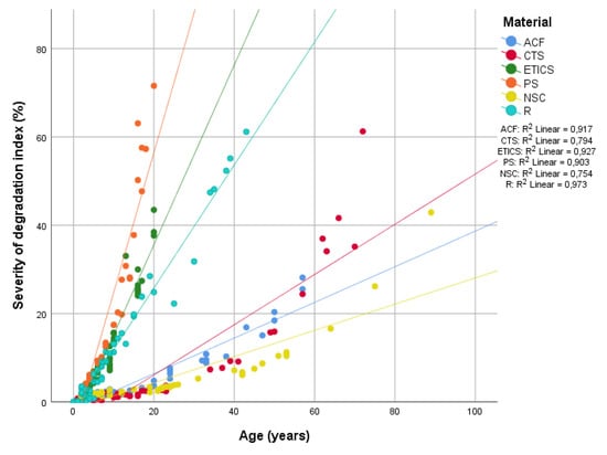Buildings 11 00615 g001 550