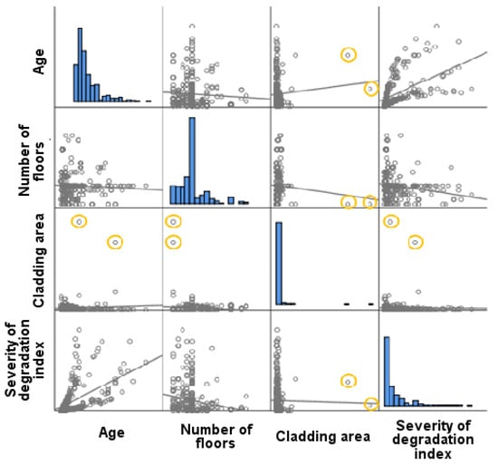 Buildings 11 00615 g002 550
